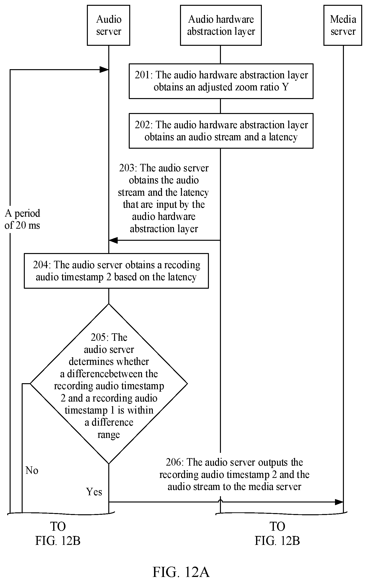 Patent US12106780 Figure 13 – Video processing method and electronic device