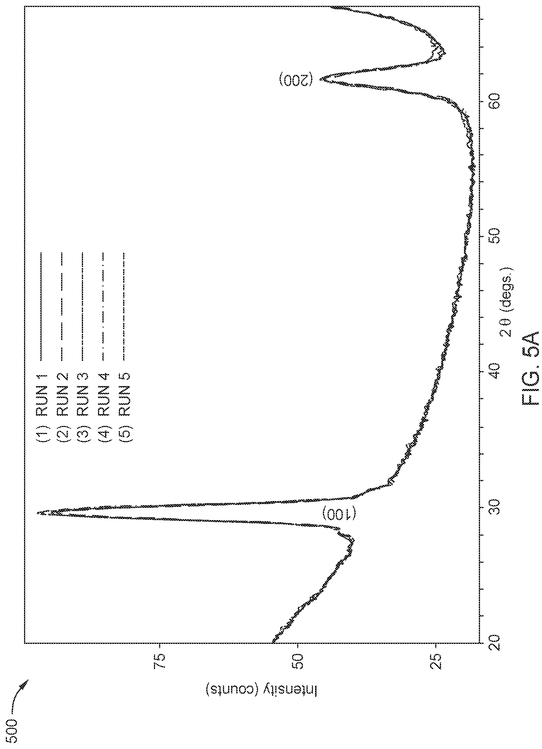 Patent US12106784 Figure 5 – Read sensor with ordered heusler alloy free layer and semiconductor barrier layer