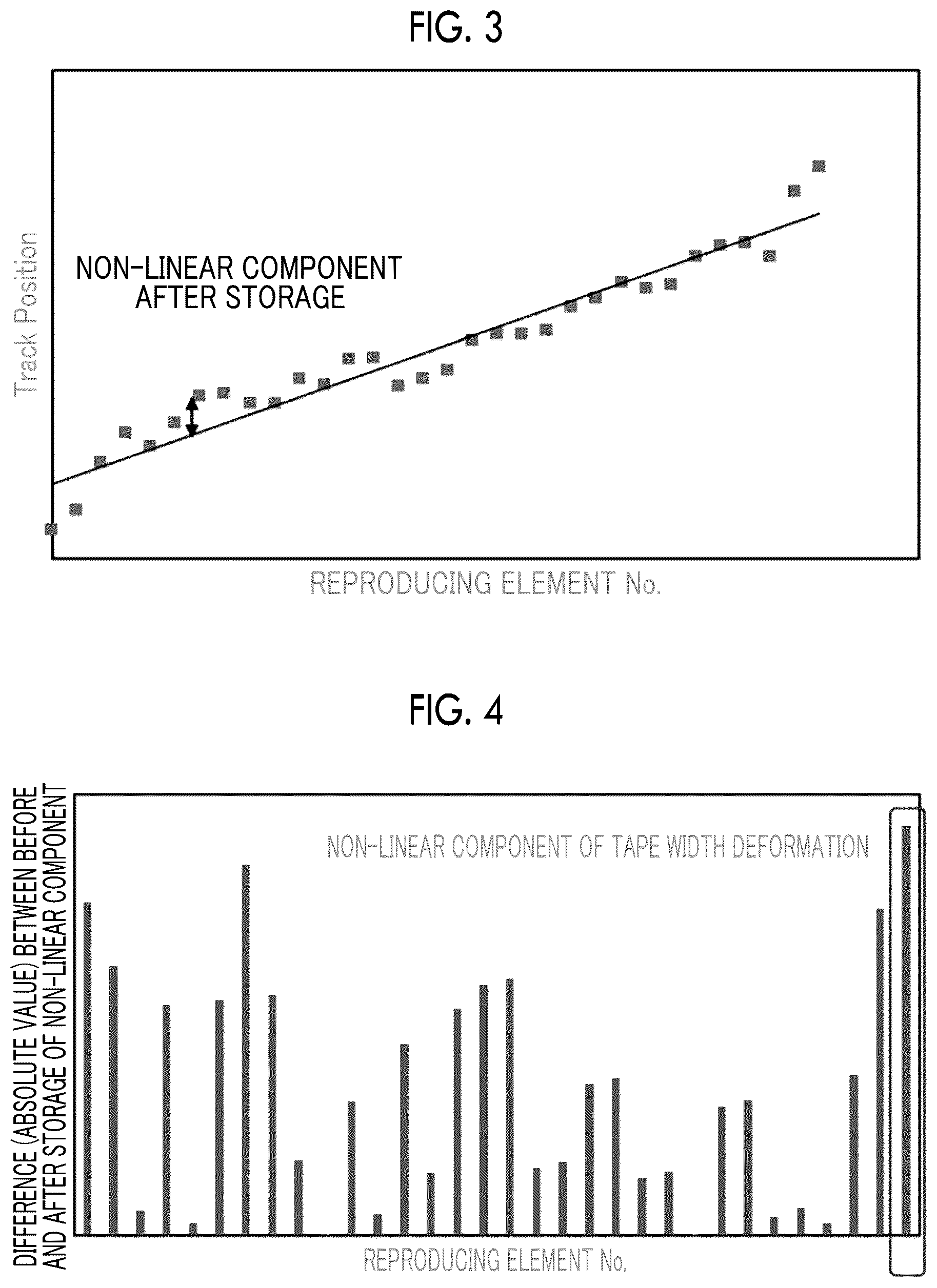 Patent US12106789 Figure 2 – Magnetic tape with particular surface characteristics, magnetic tape cartridge, and magnetic tape apparatus