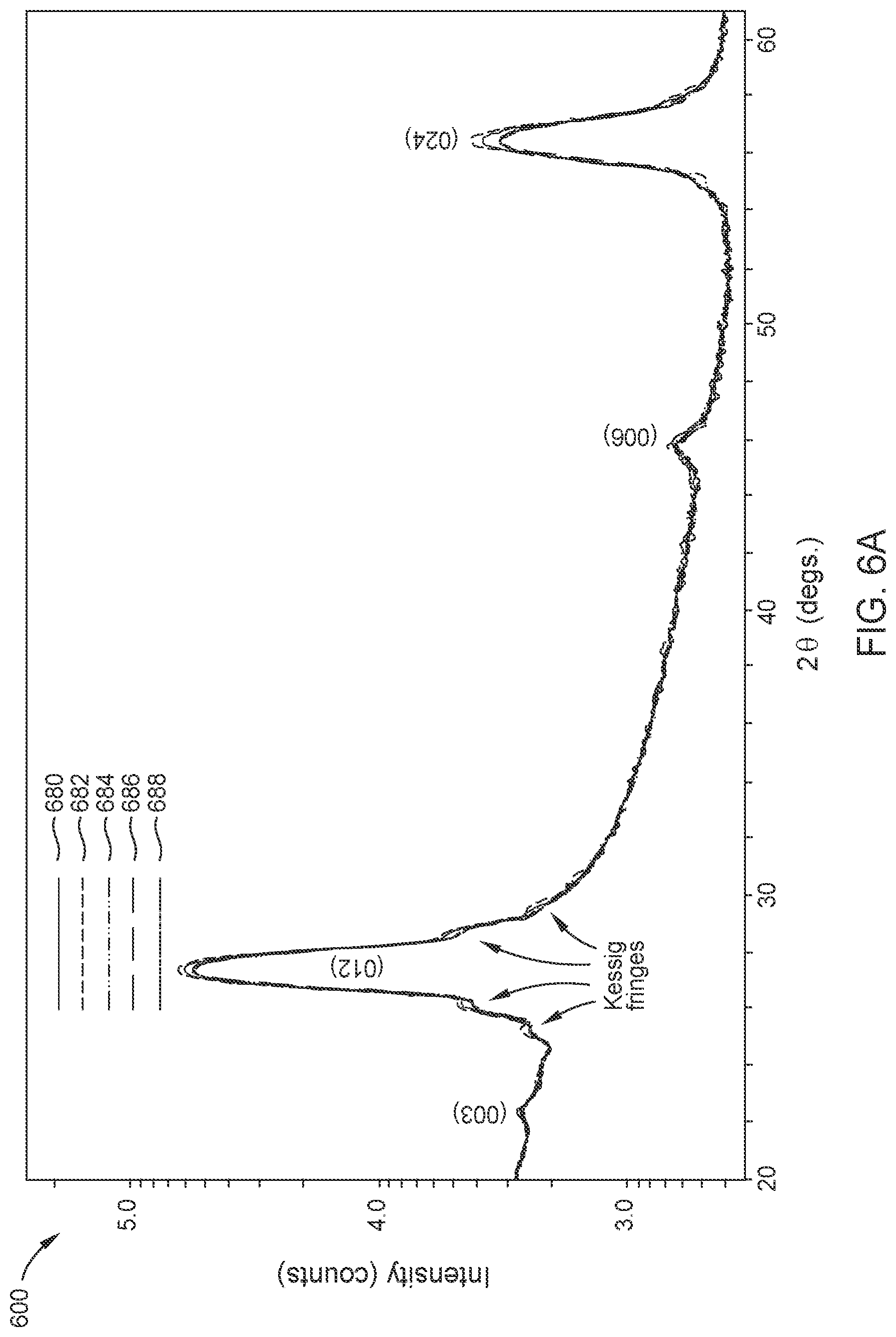 Patent US12106791 Figure 11 – Doped BiSb (012) or undoped BiSb (001) topological insulator with GeNiFe buffer layer and/or interlayer for SOT based sensor, memory, and storage devices