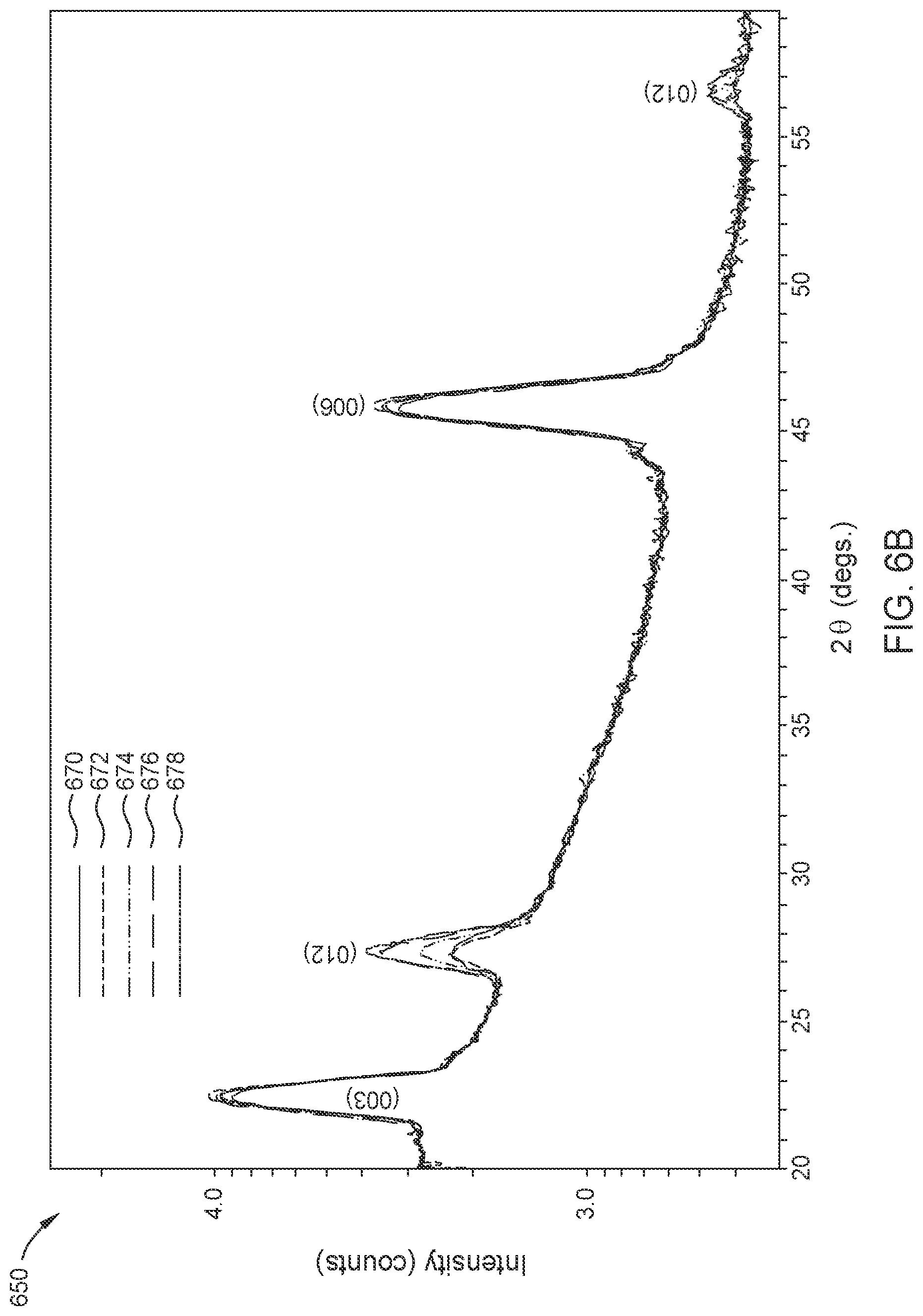 Patent US12106791 Figure 12 – Doped BiSb (012) or undoped BiSb (001) topological insulator with GeNiFe buffer layer and/or interlayer for SOT based sensor, memory, and storage devices