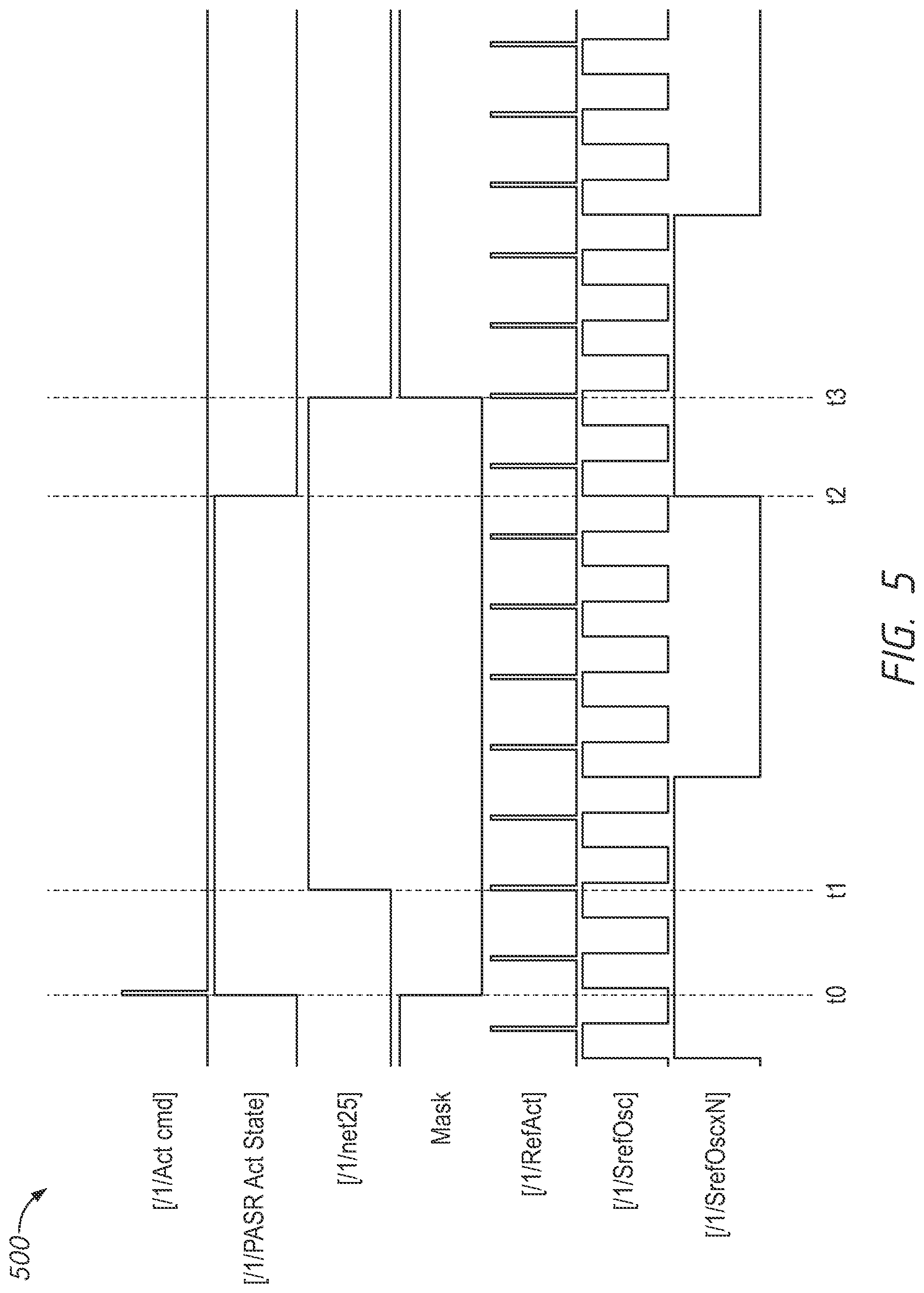 Patent US12106792 Figure 5 – Apparatuses and methods for partial array self refresh masking