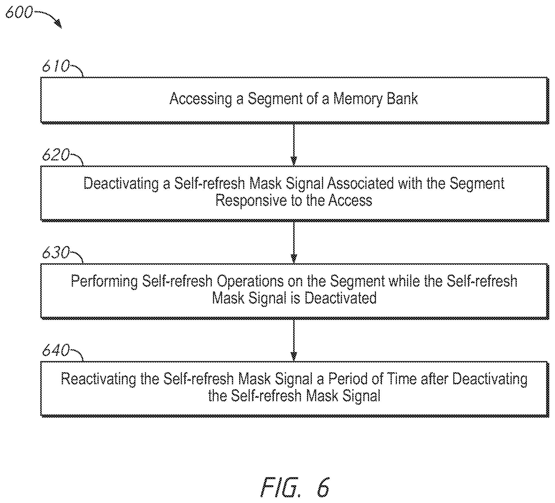 Patent US12106792 Figure 6 – Apparatuses and methods for partial array self refresh masking
