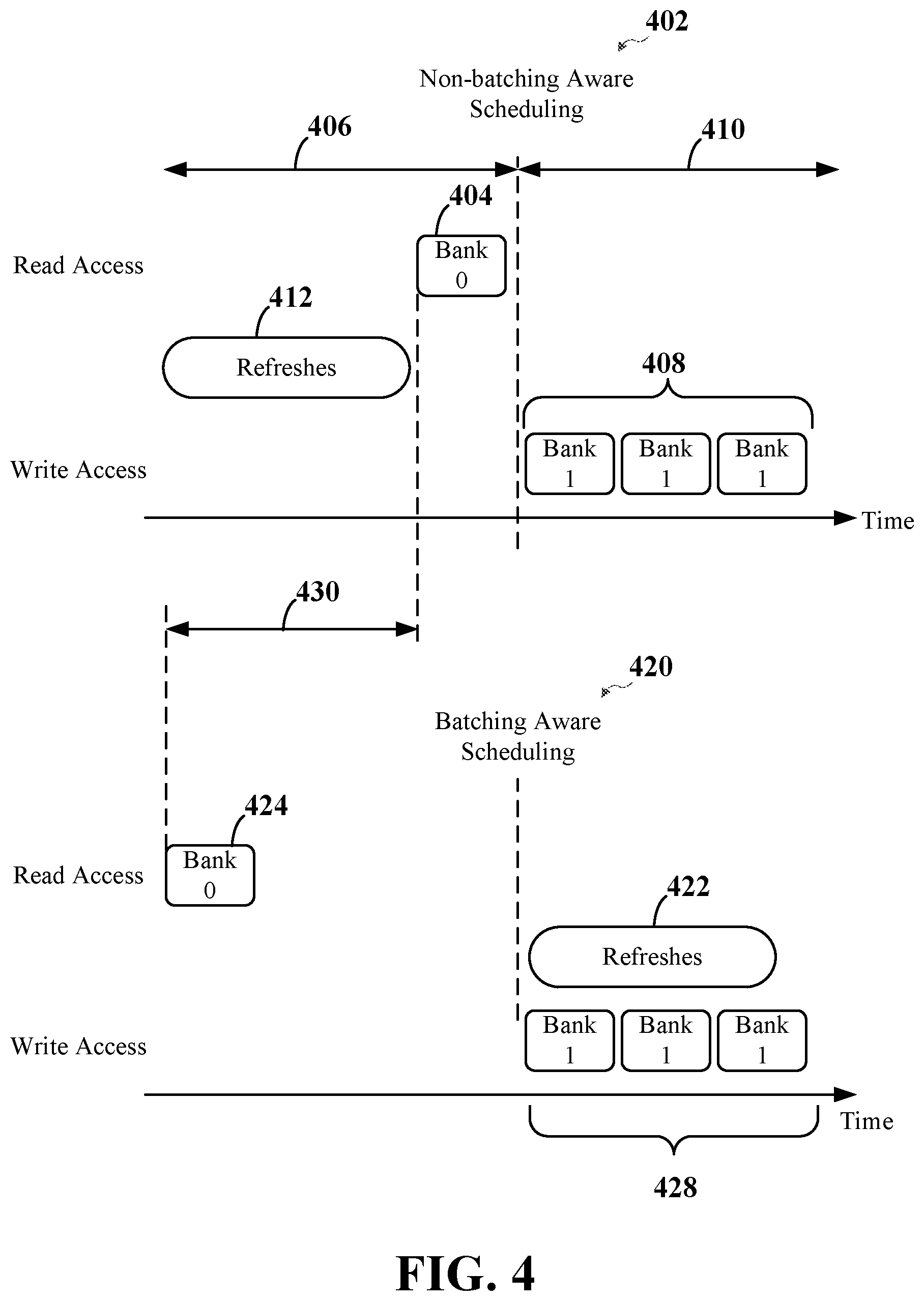 Patent US12106793 Figure 4 – Batching aware techniques for refreshing memory devices