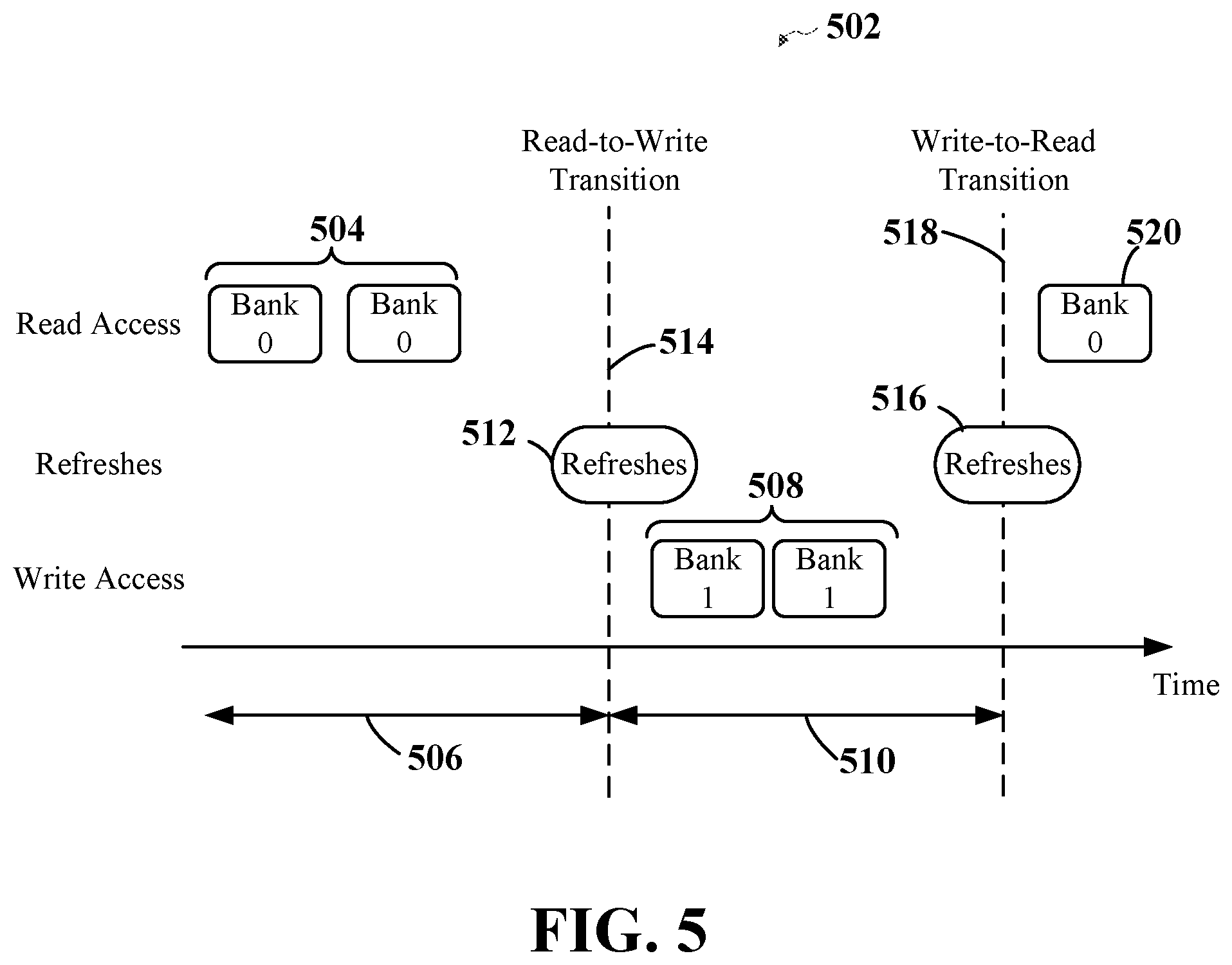 Patent US12106793 Figure 5 – Batching aware techniques for refreshing memory devices