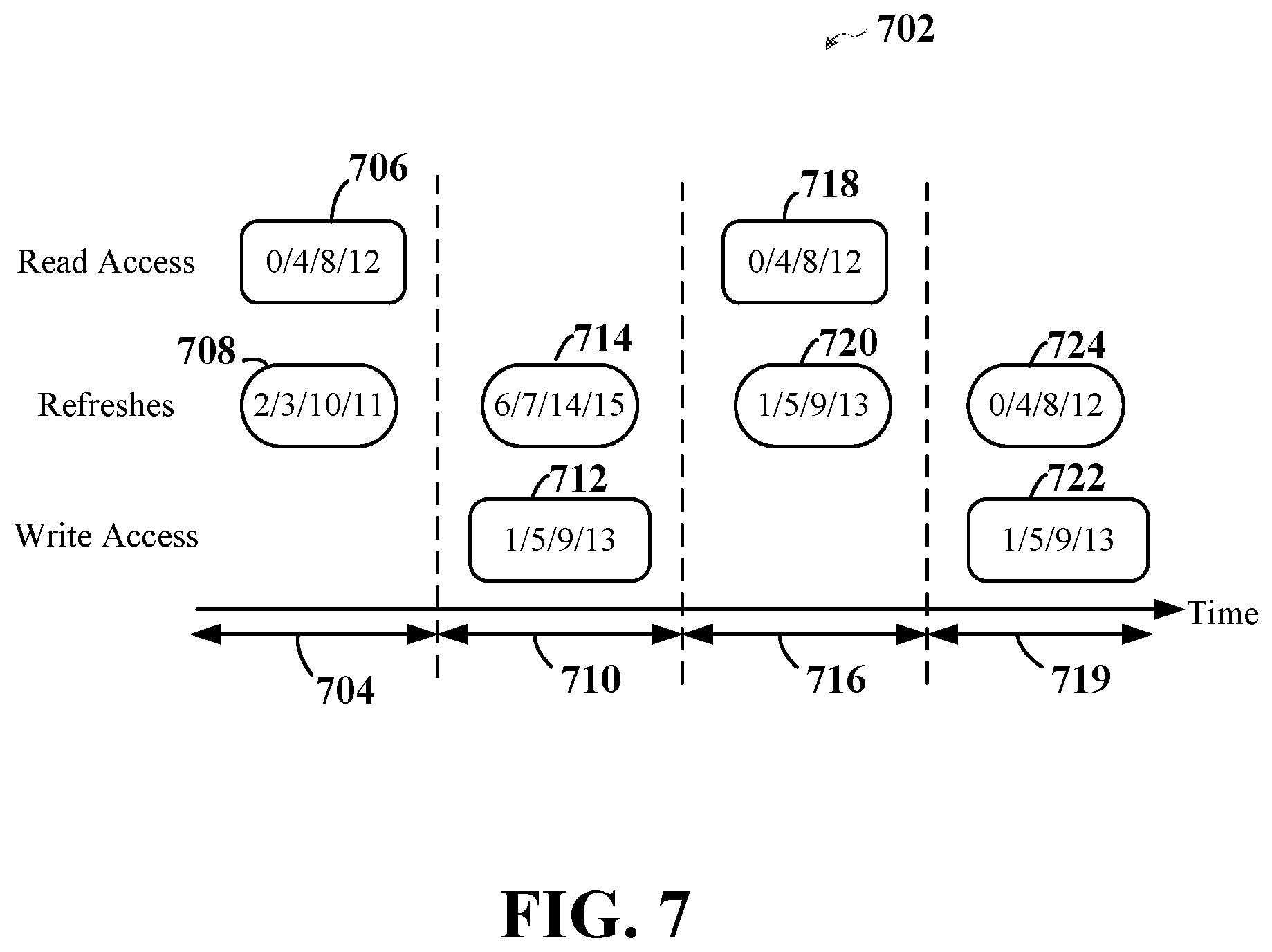 Patent US12106793 Figure 7 – Batching aware techniques for refreshing memory devices