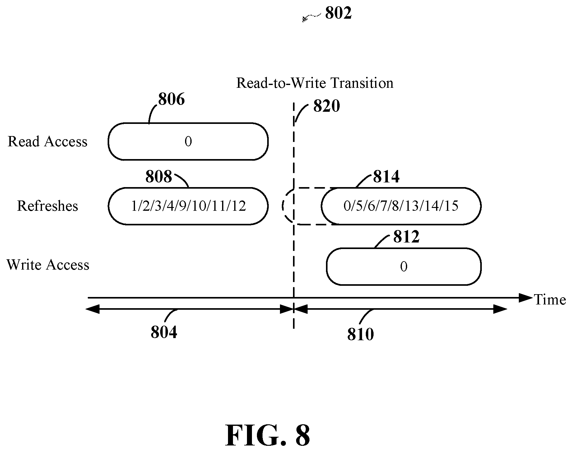 Patent US12106793 Figure 8 – Batching aware techniques for refreshing memory devices