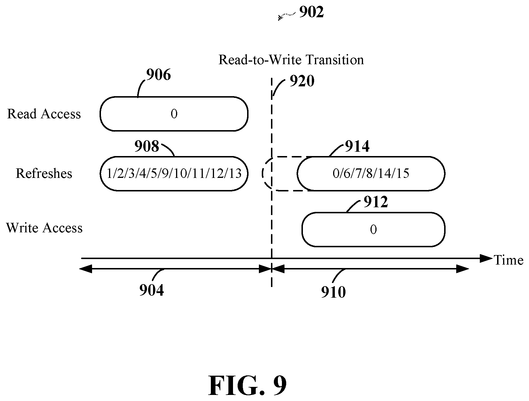 Patent US12106793 Figure 9 – Batching aware techniques for refreshing memory devices