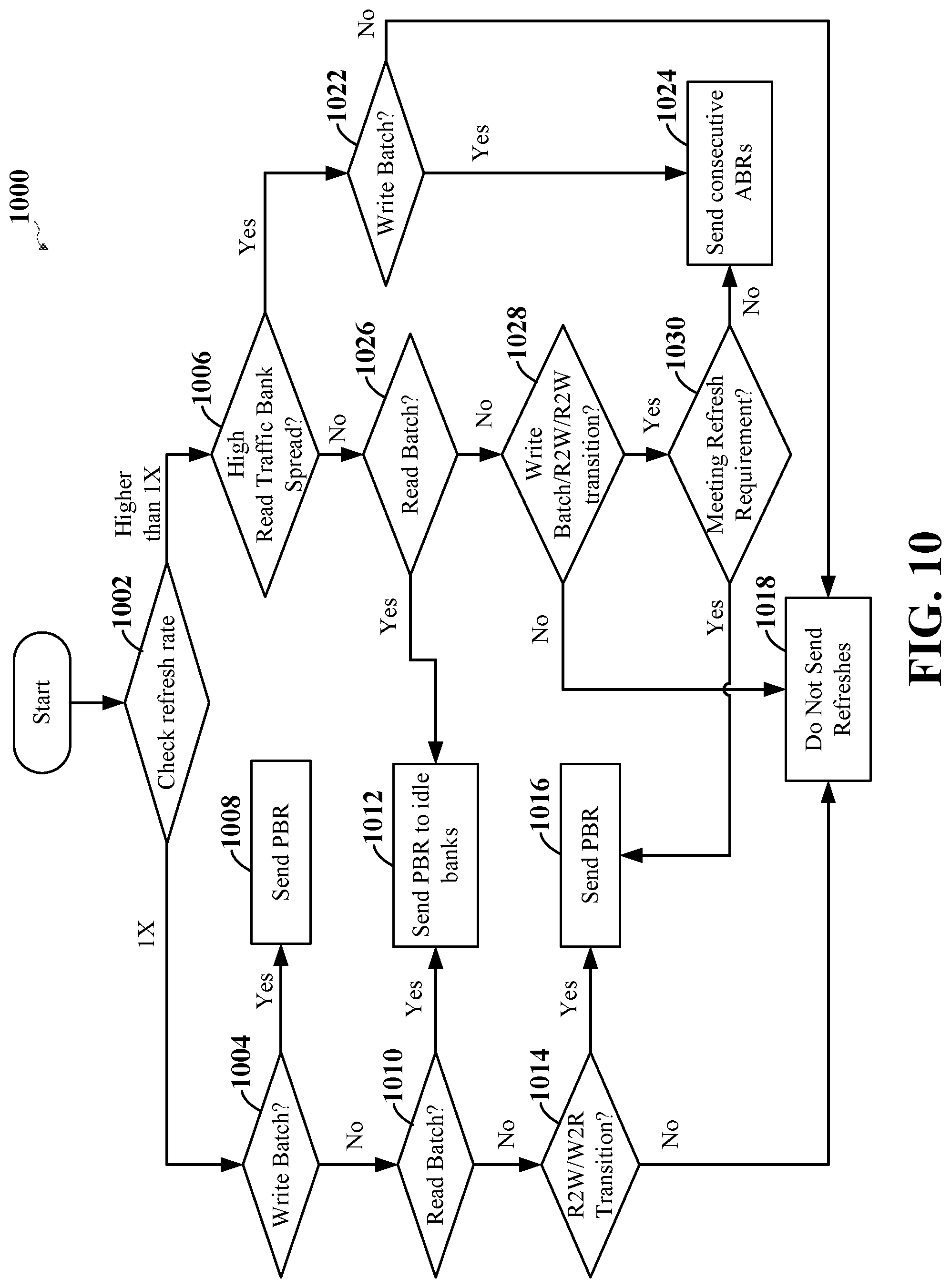 Patent US12106793 Figure 10 – Batching aware techniques for refreshing memory devices