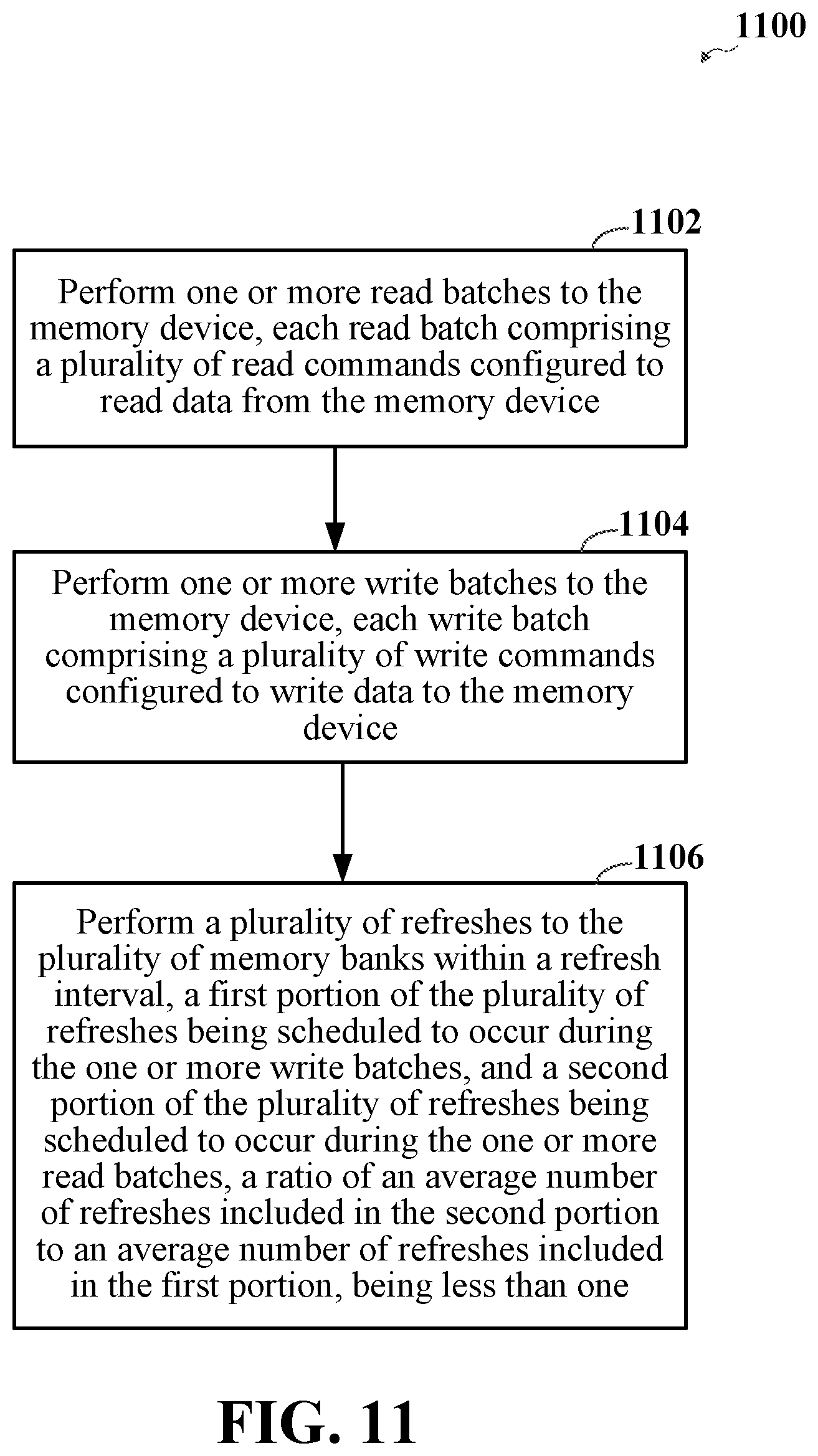 Patent US12106793 Figure 11 – Batching aware techniques for refreshing memory devices