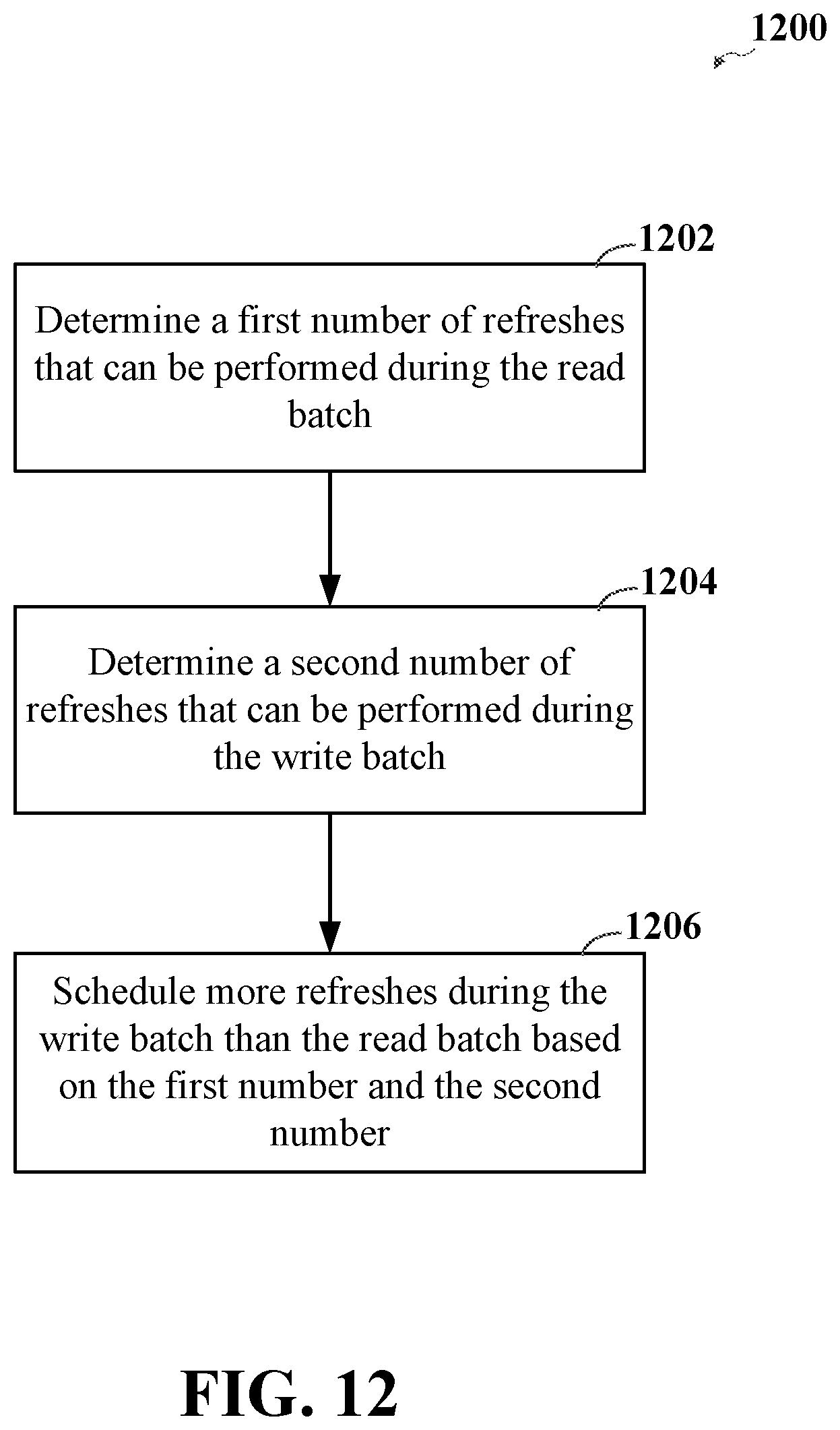 Patent US12106793 Figure 12 – Batching aware techniques for refreshing memory devices