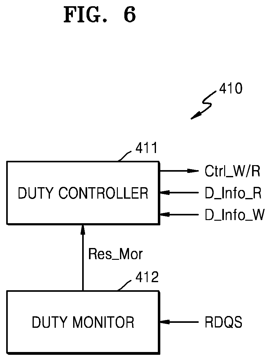 Patent US12106794 Figure 4 – Memory device adjusting duty cycle and memory system having the same