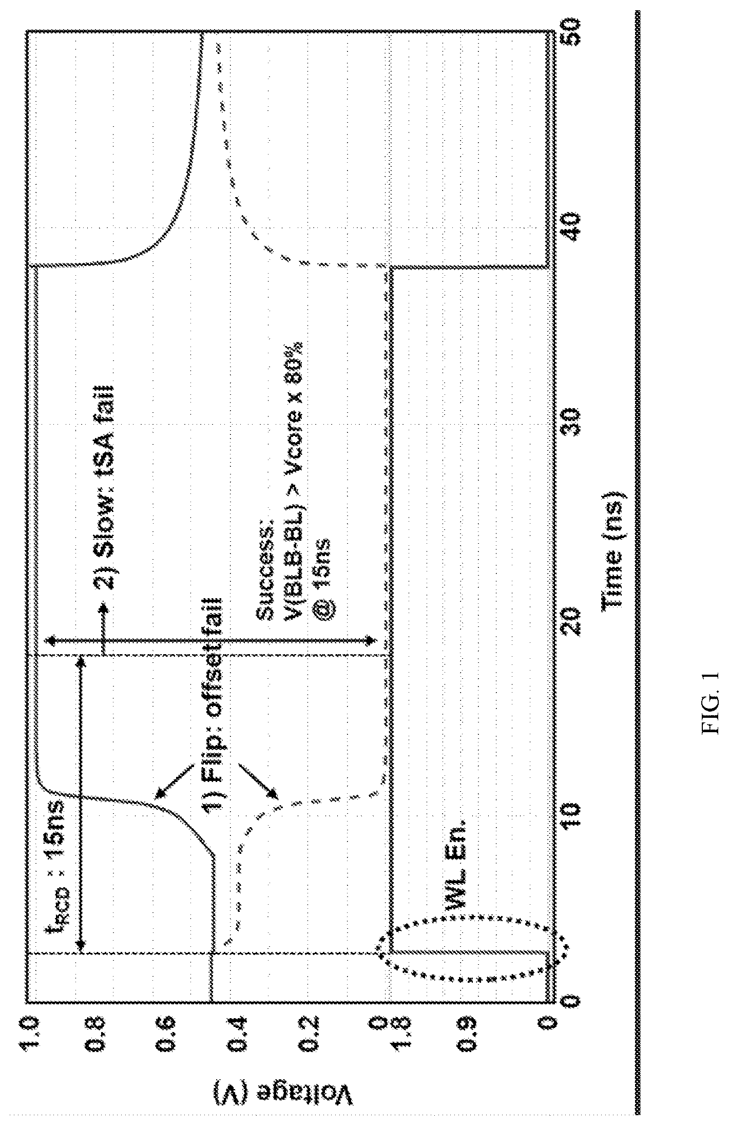 Patent US12106797 Figure 1 – Bit line sense amplifier and semiconductor memory apparatus using the same