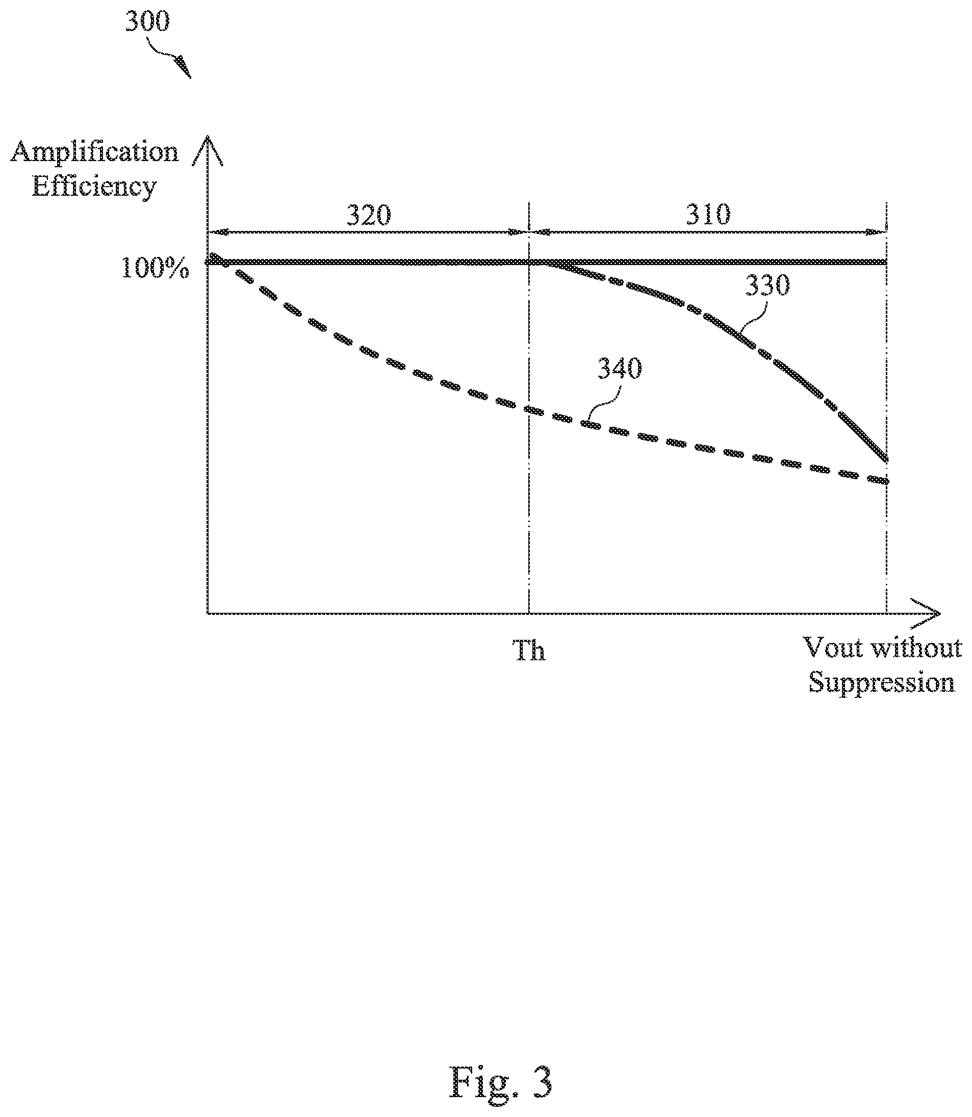 Patent US12106800 Figure 3 – Adaptive word line control circuit