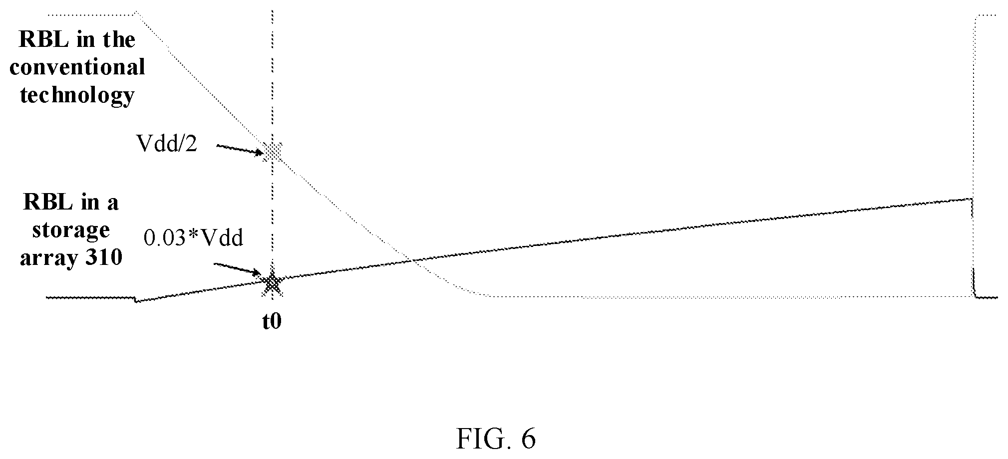 Patent US12106802 Figure 4 – Storage array having half schmitt inverter