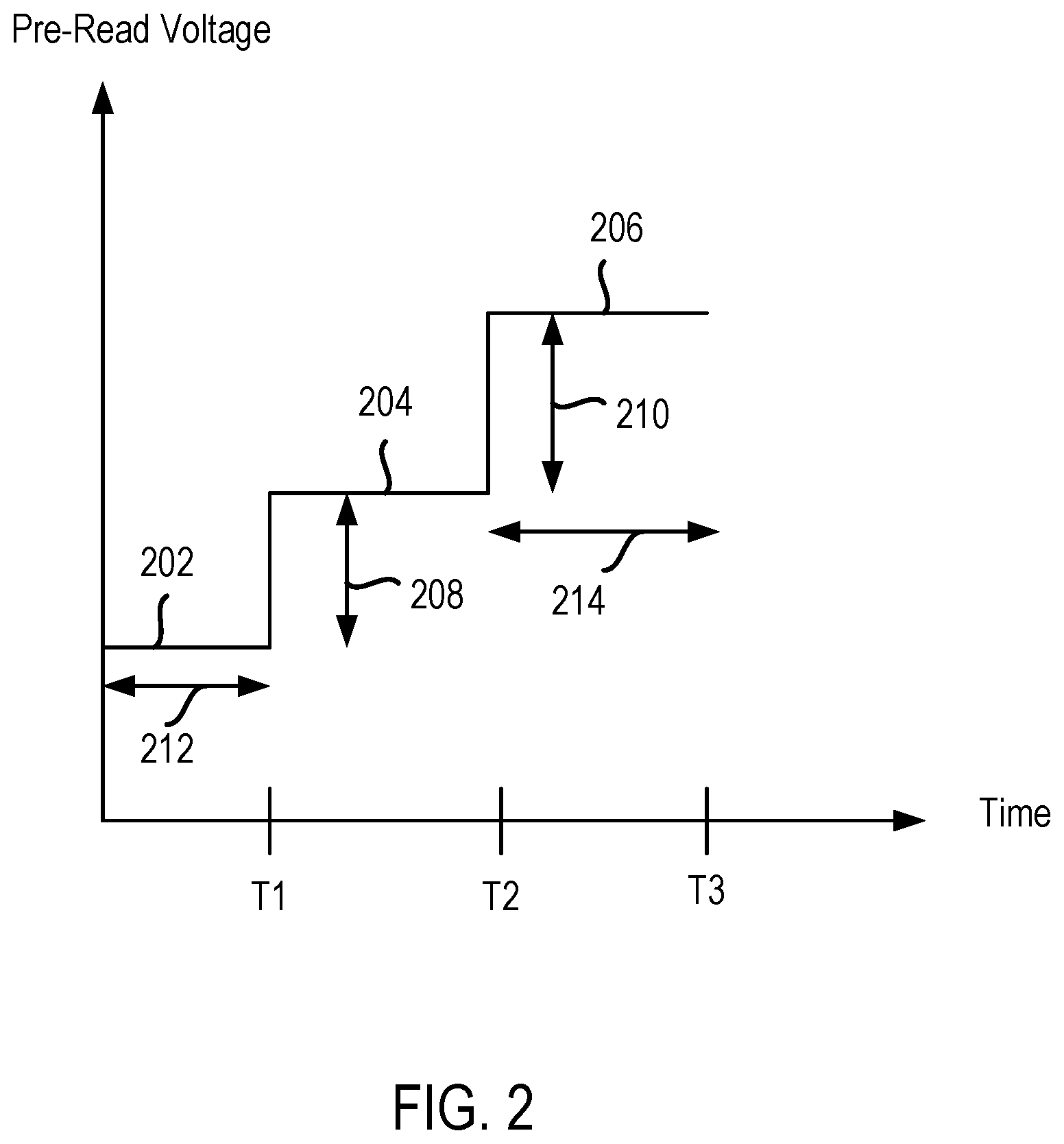 Patent US12106803 Figure 2 – Multi-step pre-read for write operations in memory devices