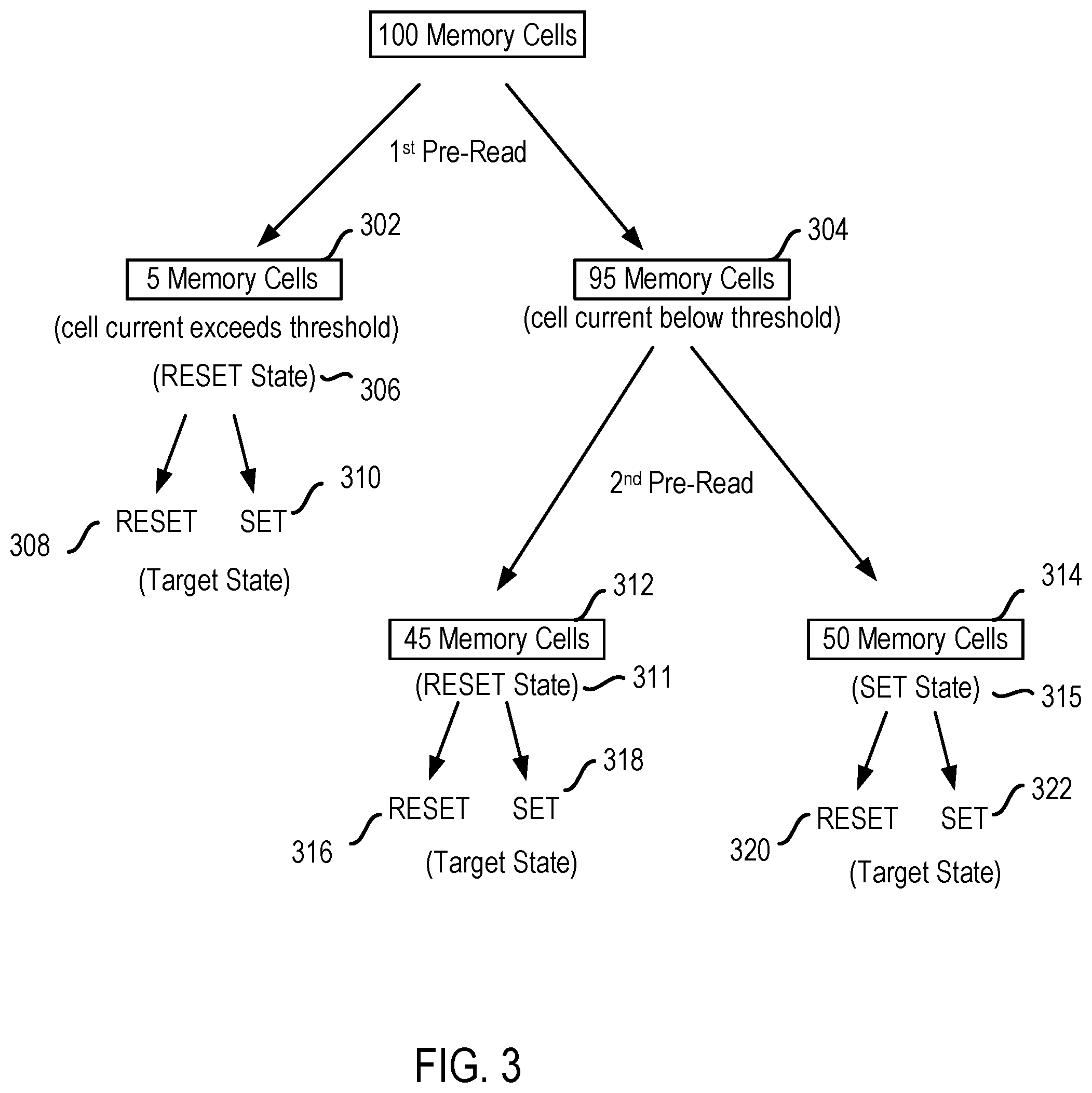 Patent US12106803 Figure 3 – Multi-step pre-read for write operations in memory devices