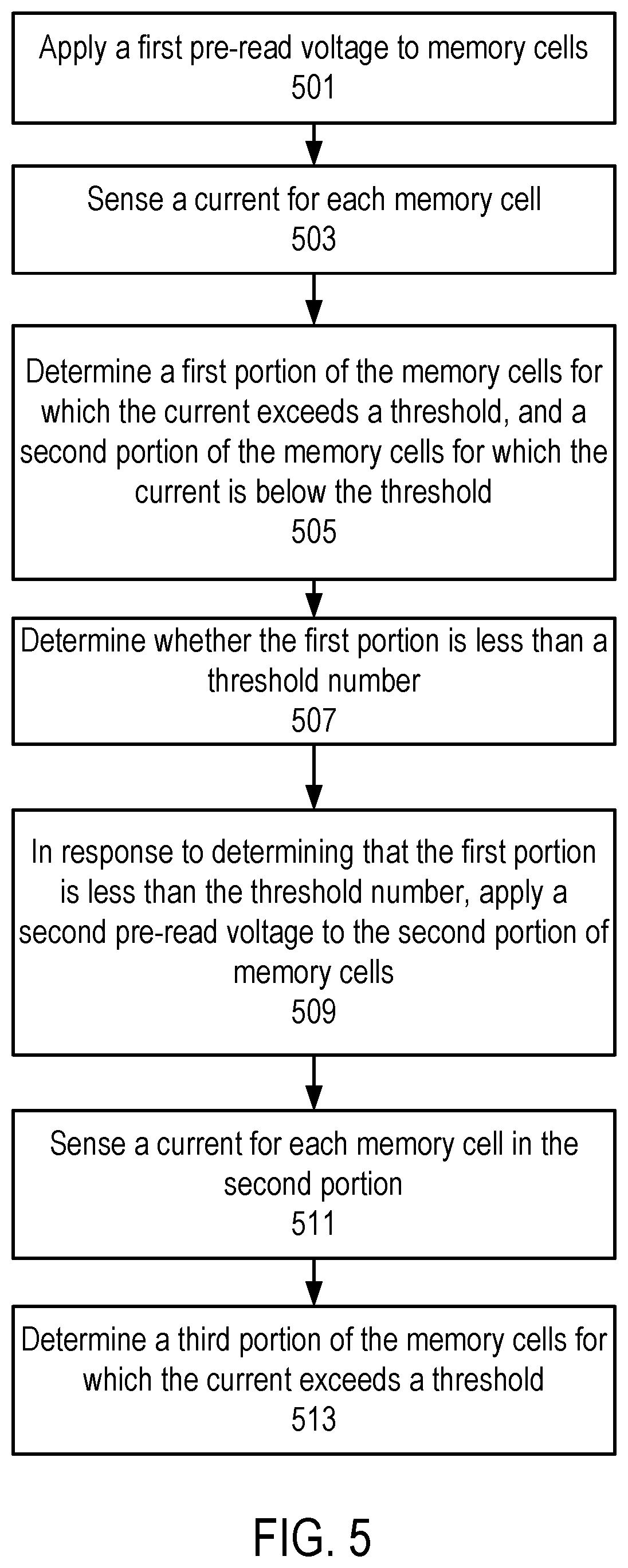 Patent US12106803 Figure 5 – Multi-step pre-read for write operations in memory devices