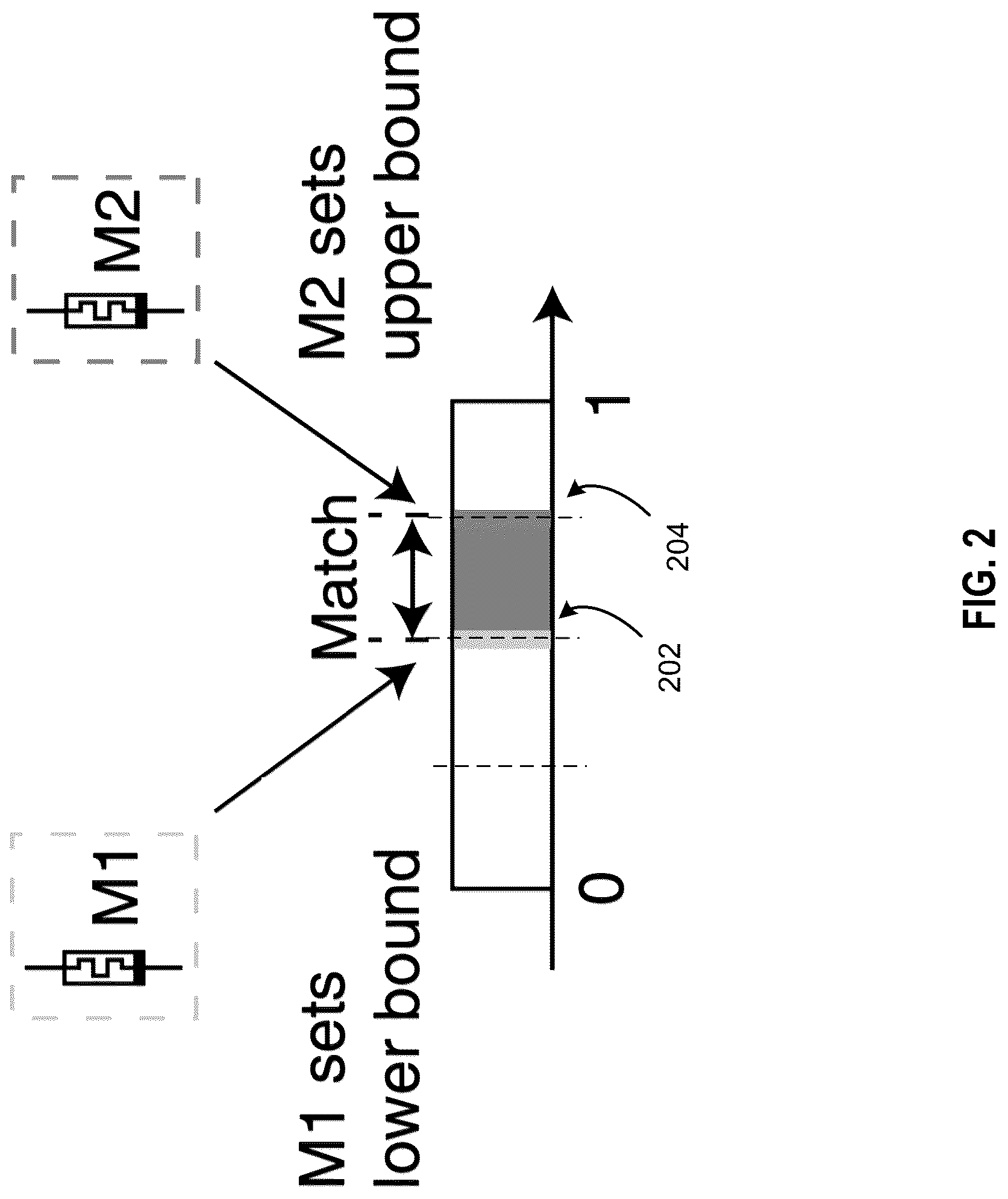 Patent US12106805 Figure 2 – Increased precision analog content addressable memories