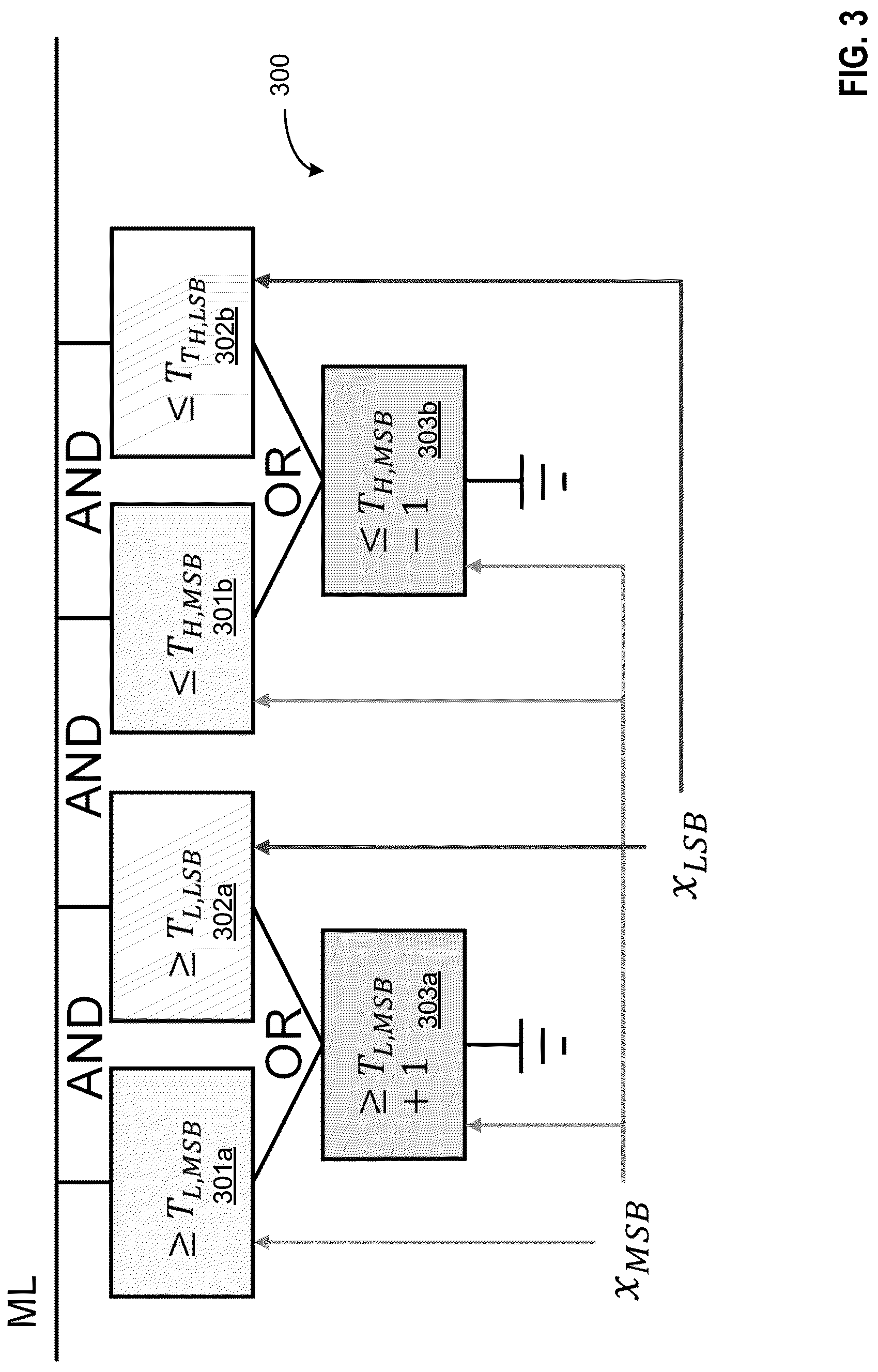 Patent US12106805 Figure 3 – Increased precision analog content addressable memories