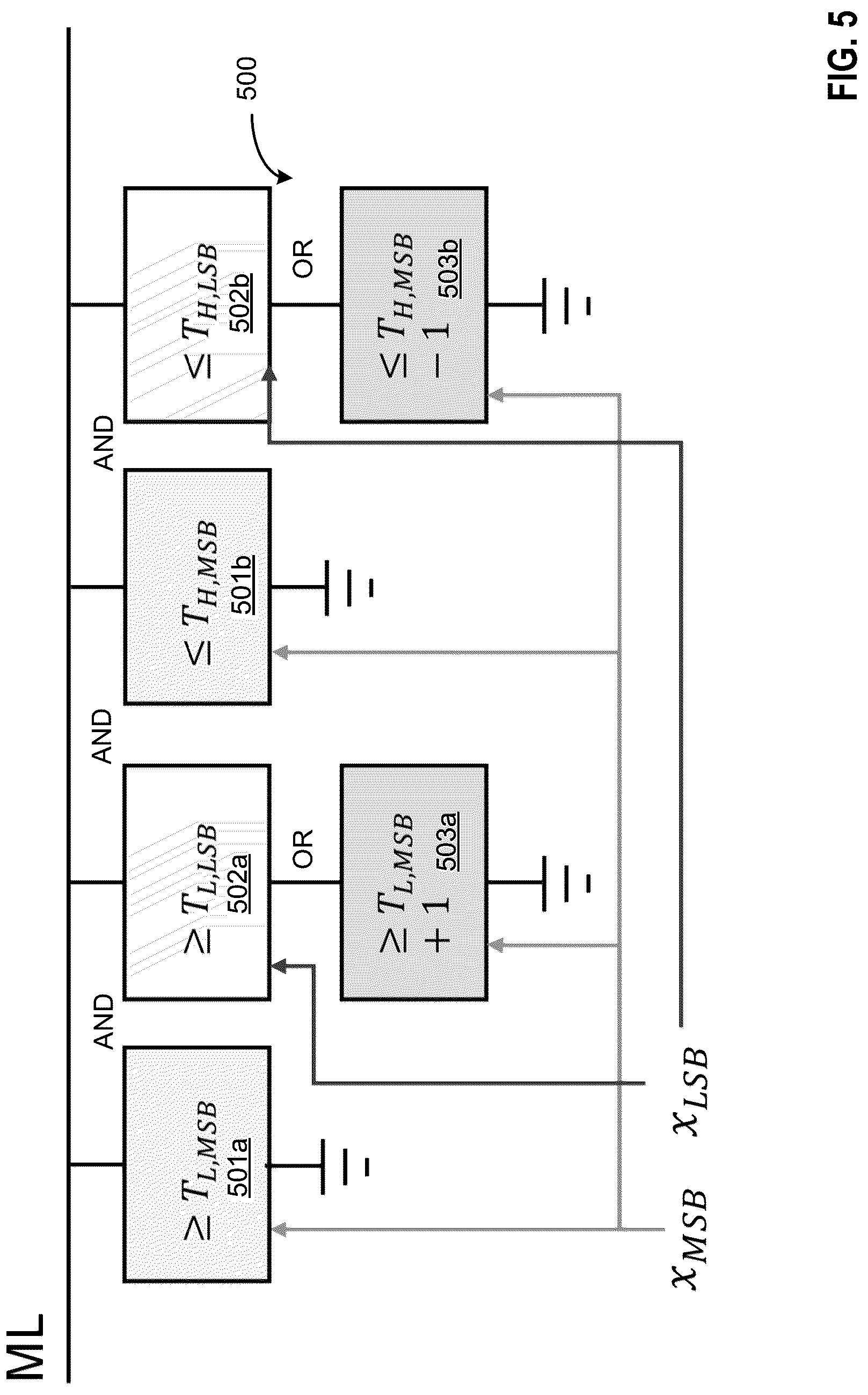 Patent US12106805 Figure 5 – Increased precision analog content addressable memories