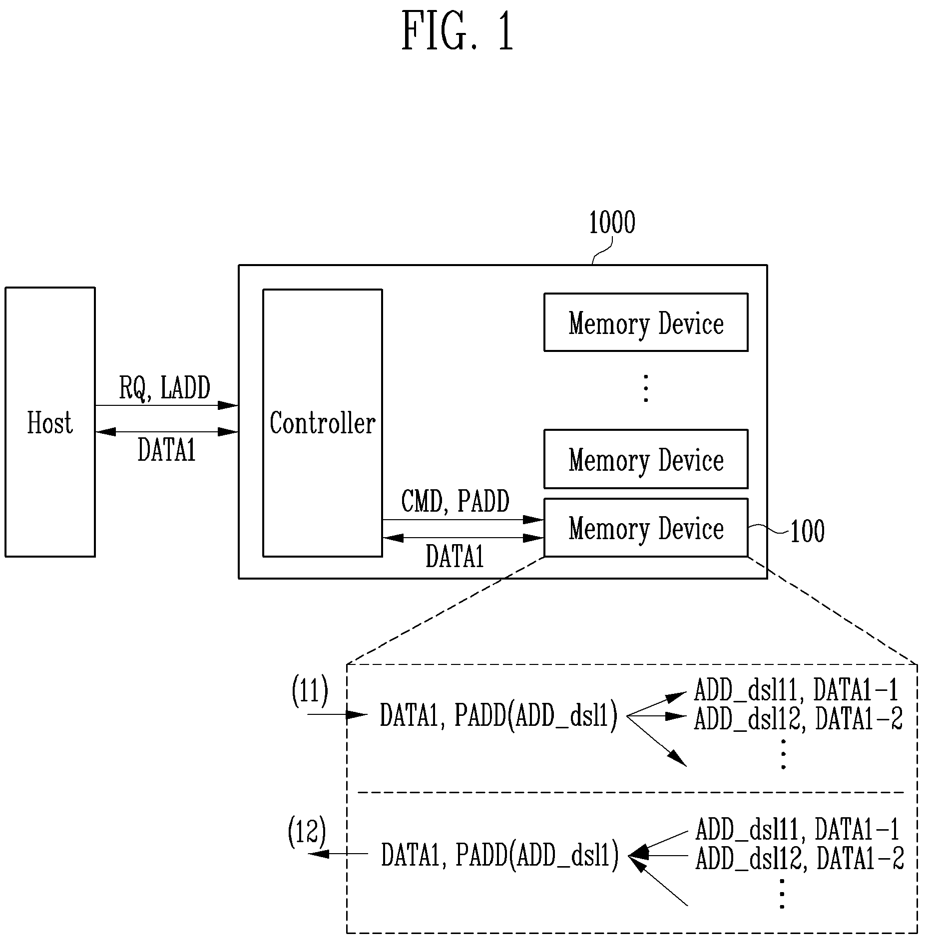 Patent US12106806 Figure 1 – Memory device storing logical page data and operating method of the memory device