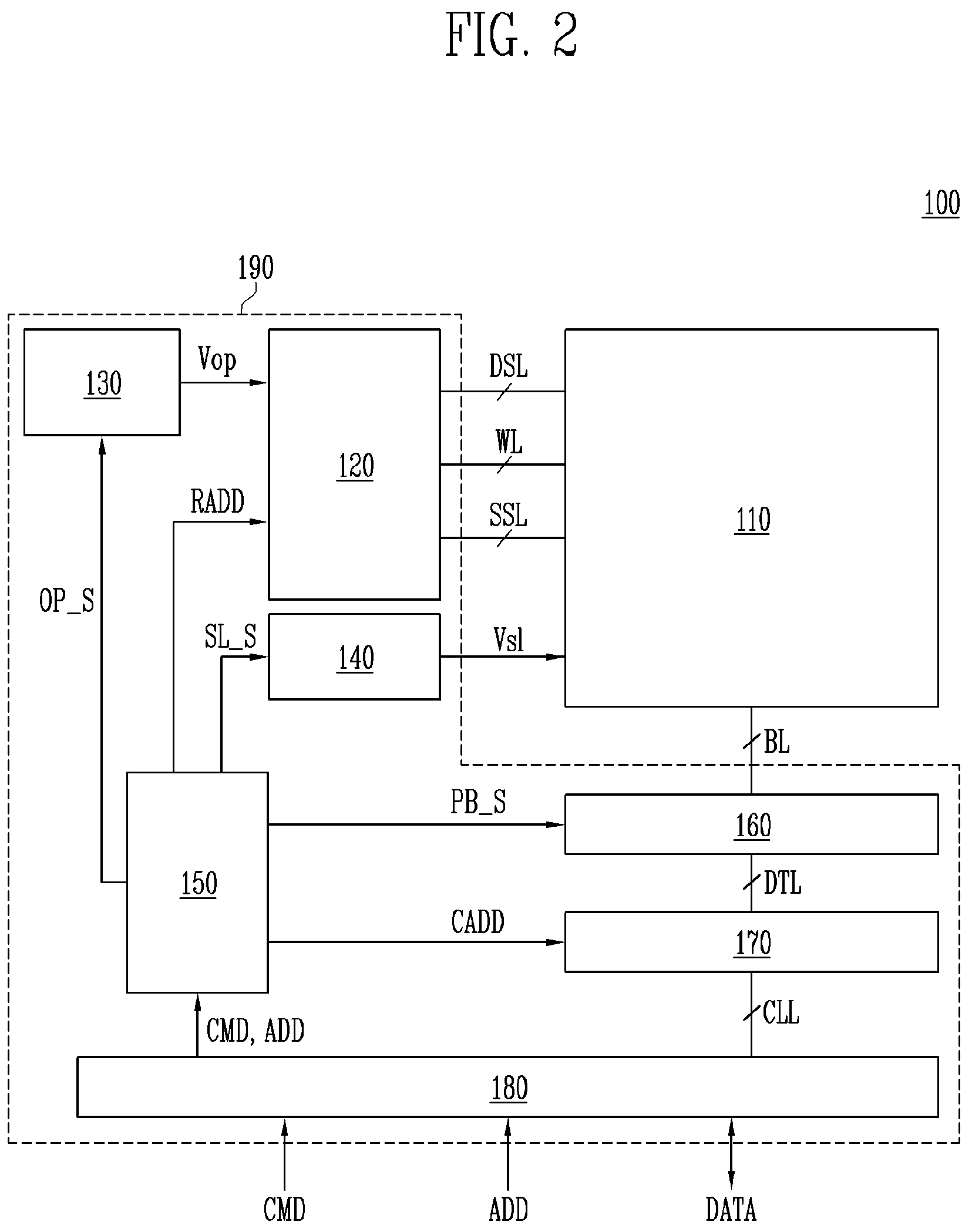 Patent US12106806 Figure 2 – Memory device storing logical page data and operating method of the memory device