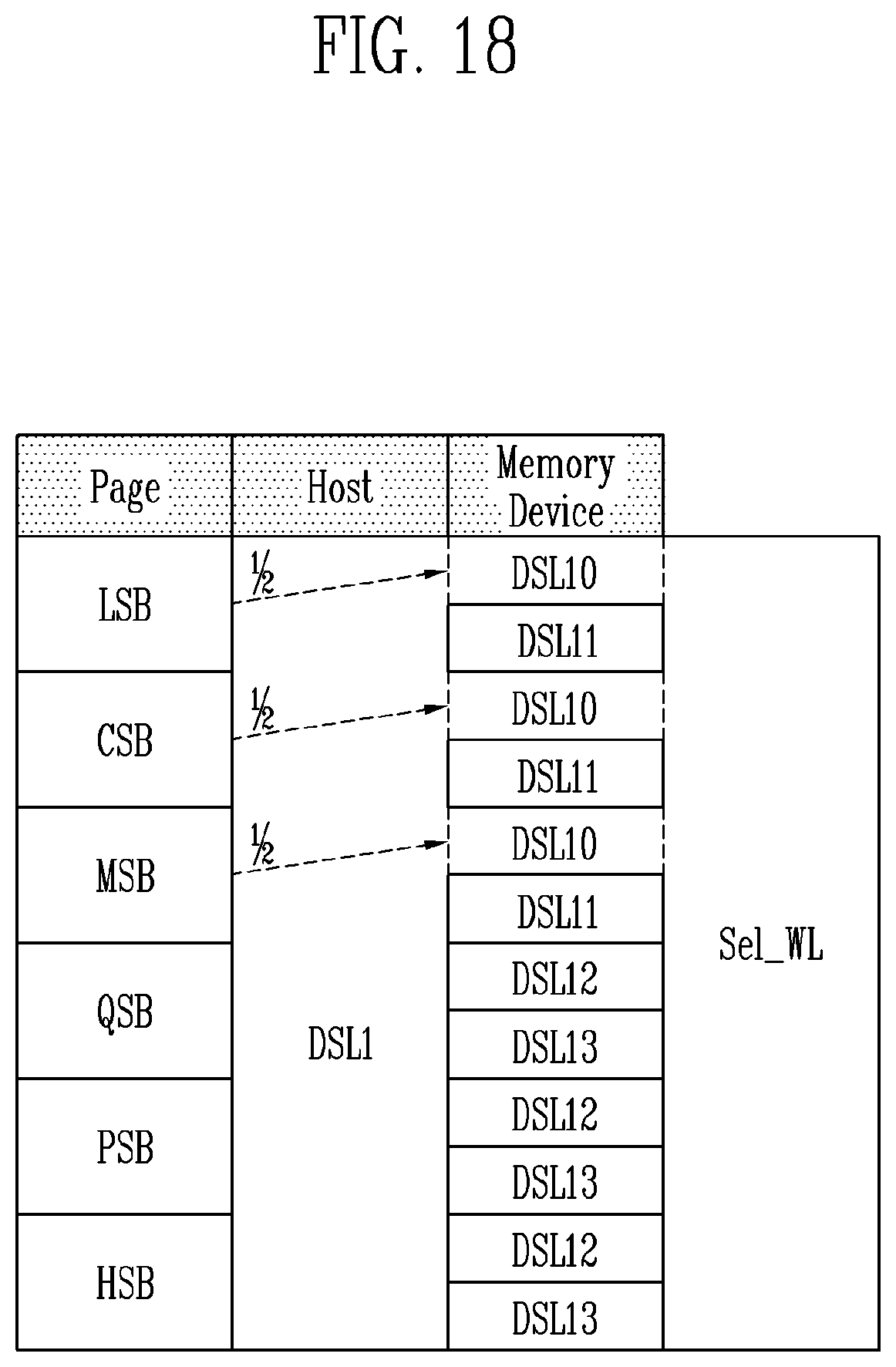 Patent US12106806 Figure 19 – Memory device storing logical page data and operating method of the memory device