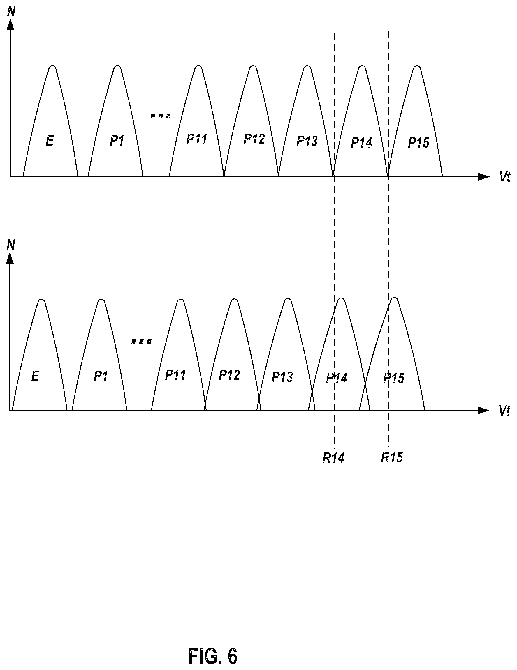 Patent US12106807 Figure 7 – Memory device and operation based on threshold voltage distribution of memory cells of adjacent states