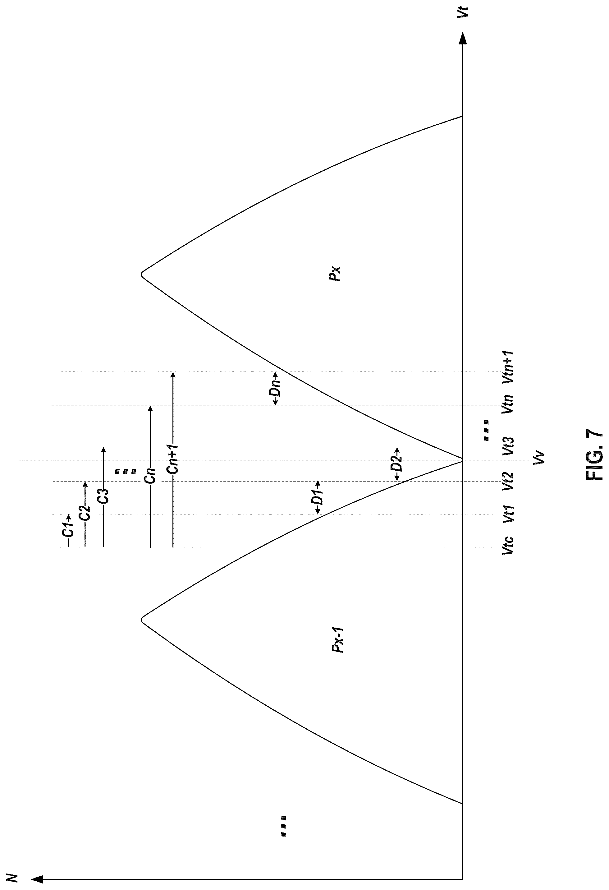 Patent US12106807 Figure 8 – Memory device and operation based on threshold voltage distribution of memory cells of adjacent states