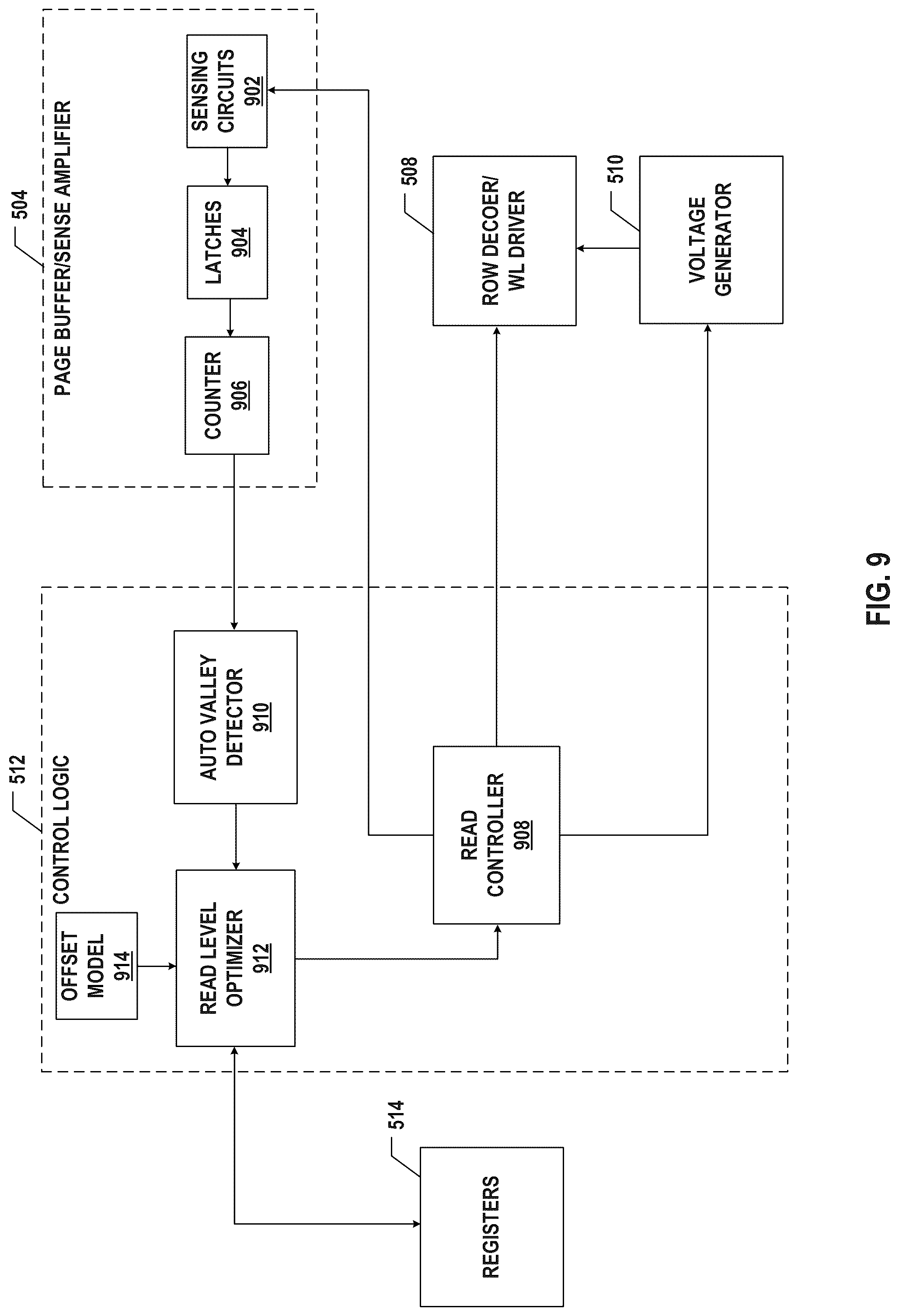 Patent US12106807 Figure 11 – Memory device and operation based on threshold voltage distribution of memory cells of adjacent states