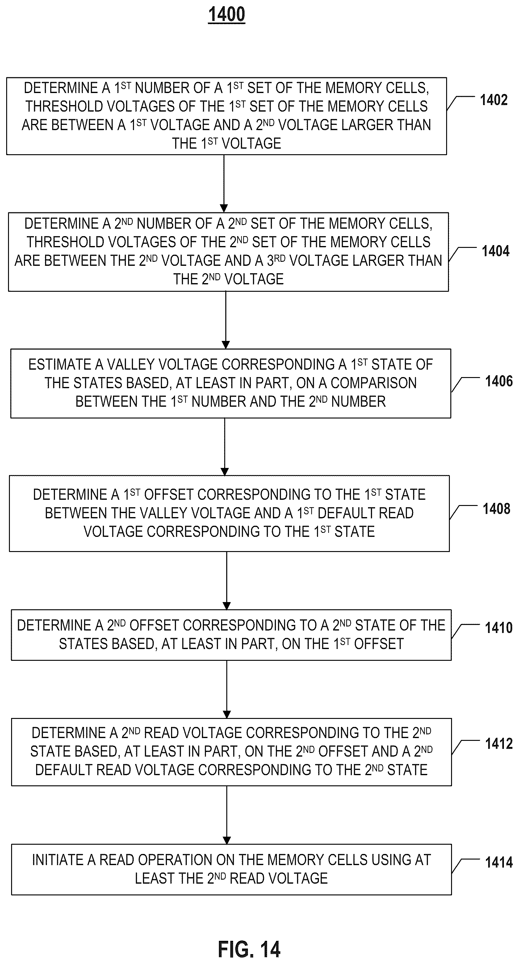 Patent US12106807 Figure 16 – Memory device and operation based on threshold voltage distribution of memory cells of adjacent states