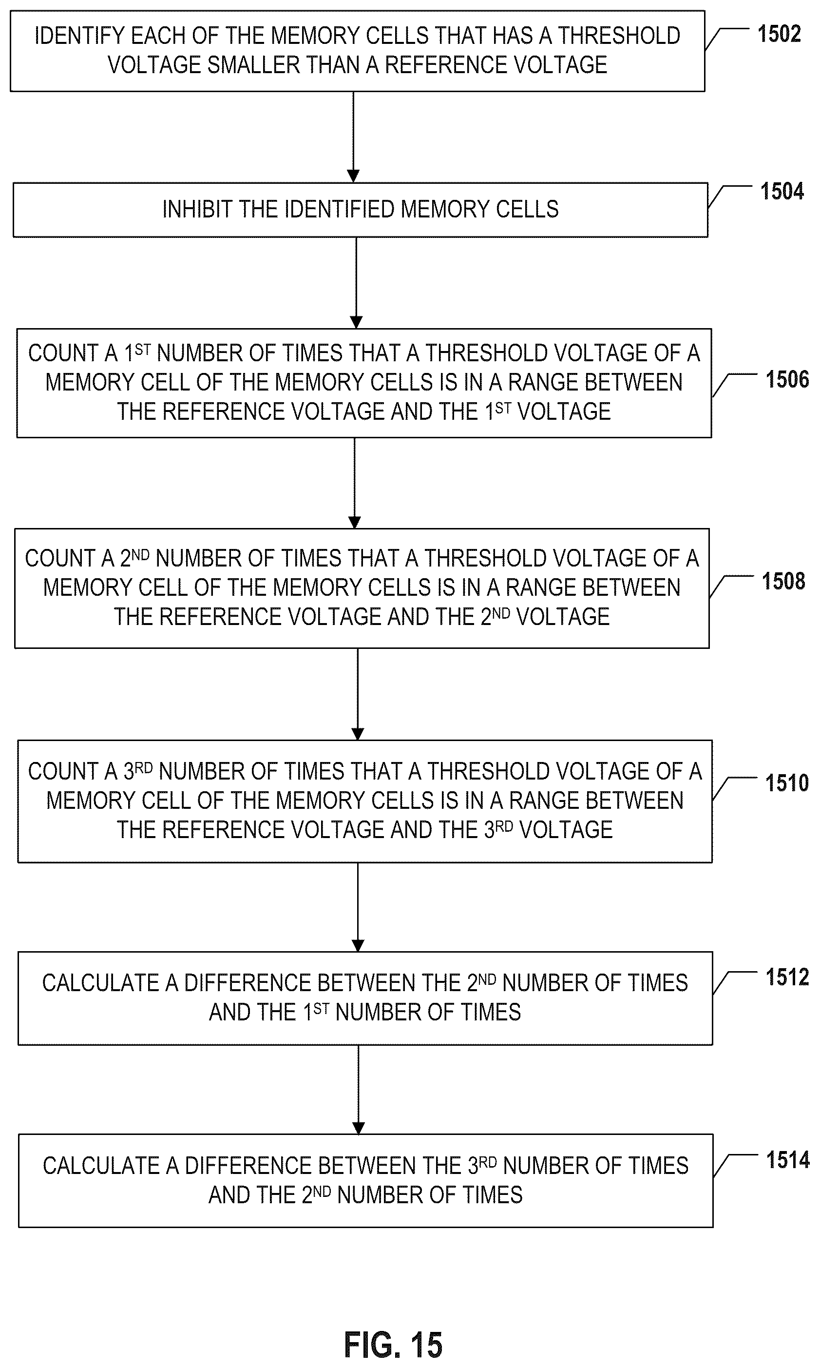 Patent US12106807 Figure 17 – Memory device and operation based on threshold voltage distribution of memory cells of adjacent states