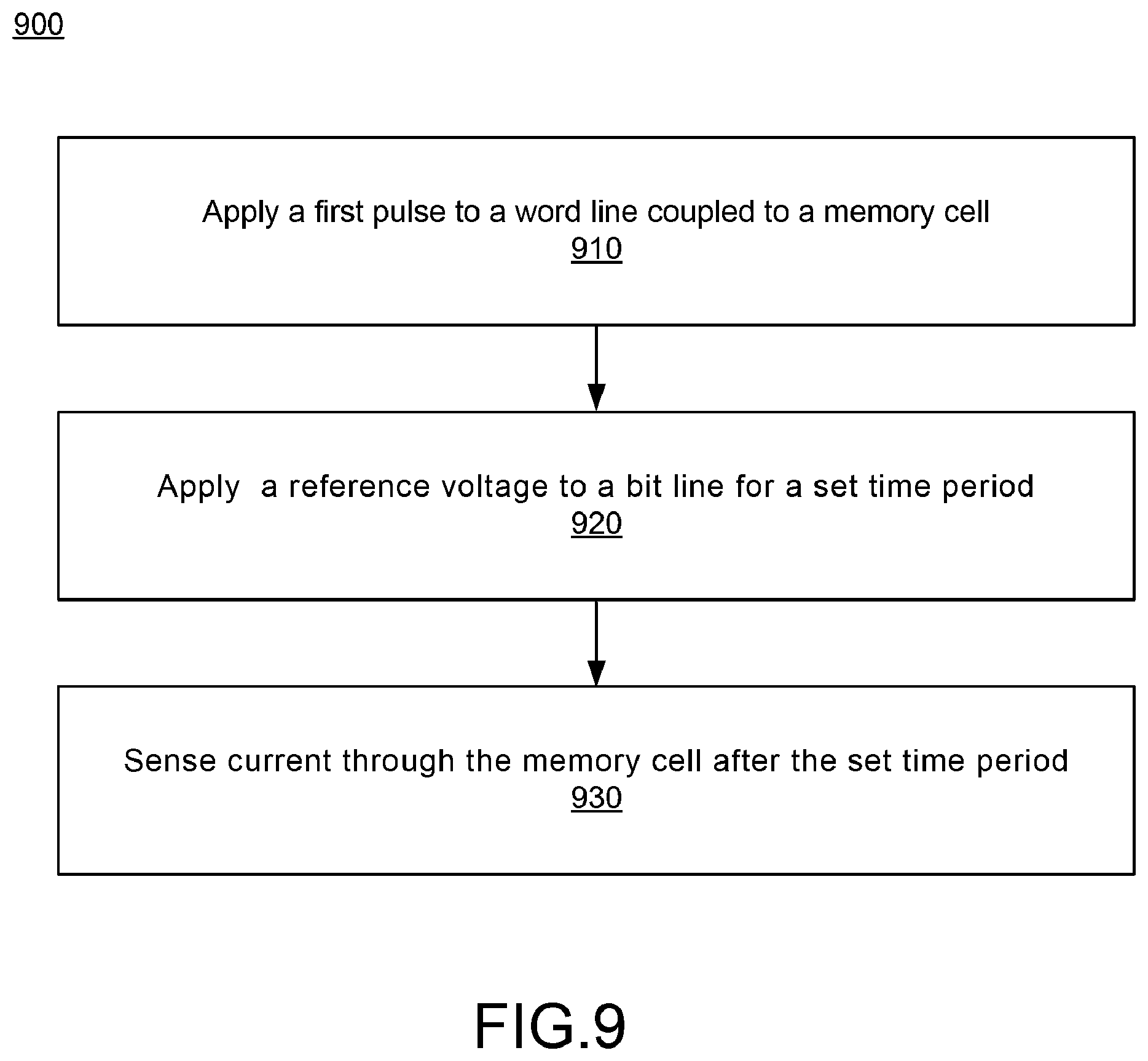 Patent US12106809 Figure 9 – System and method for reliable sensing of memory cells