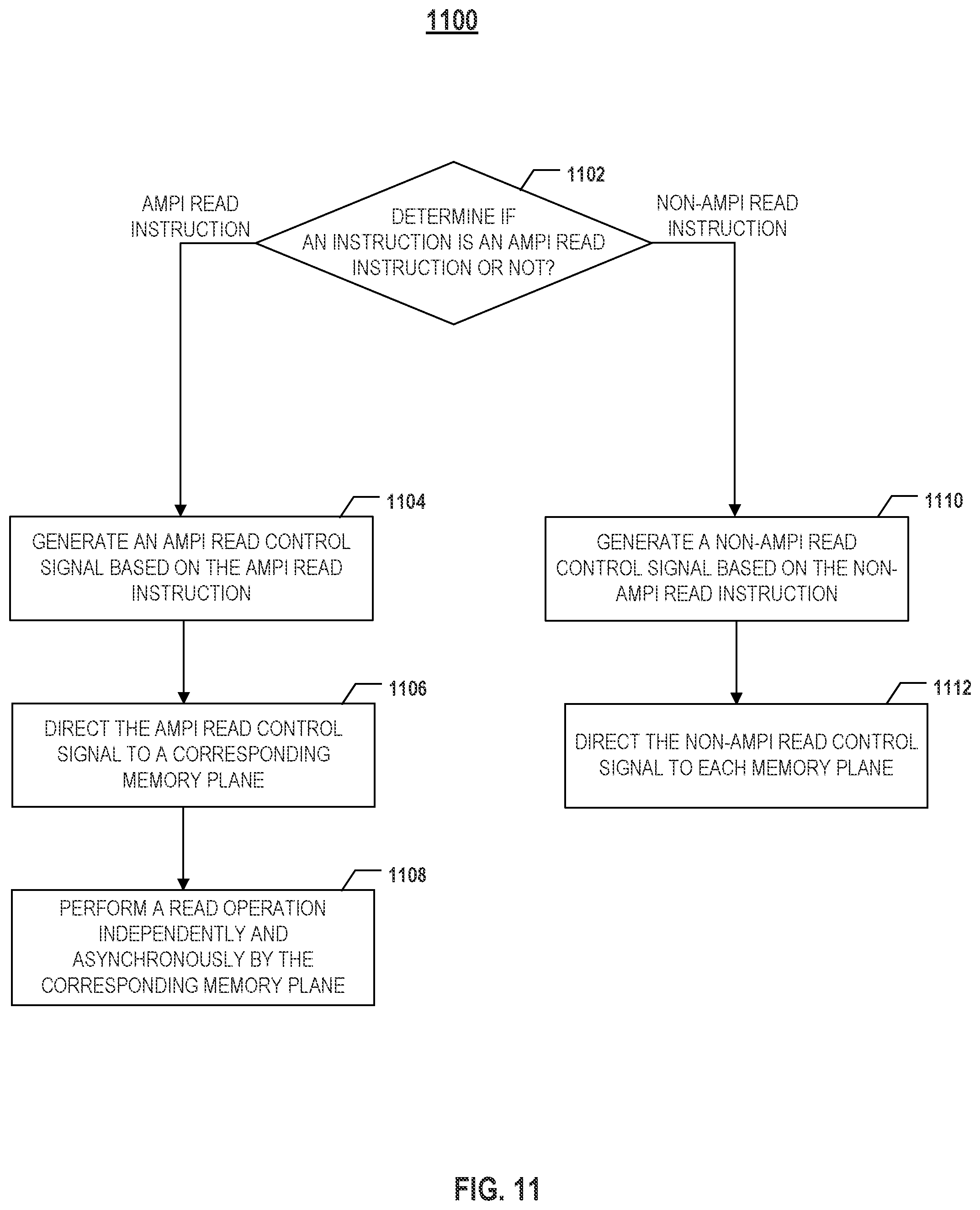 Patent US12106810 Figure 11 – Memory device and asynchronous multi-plane independent read operation thereof