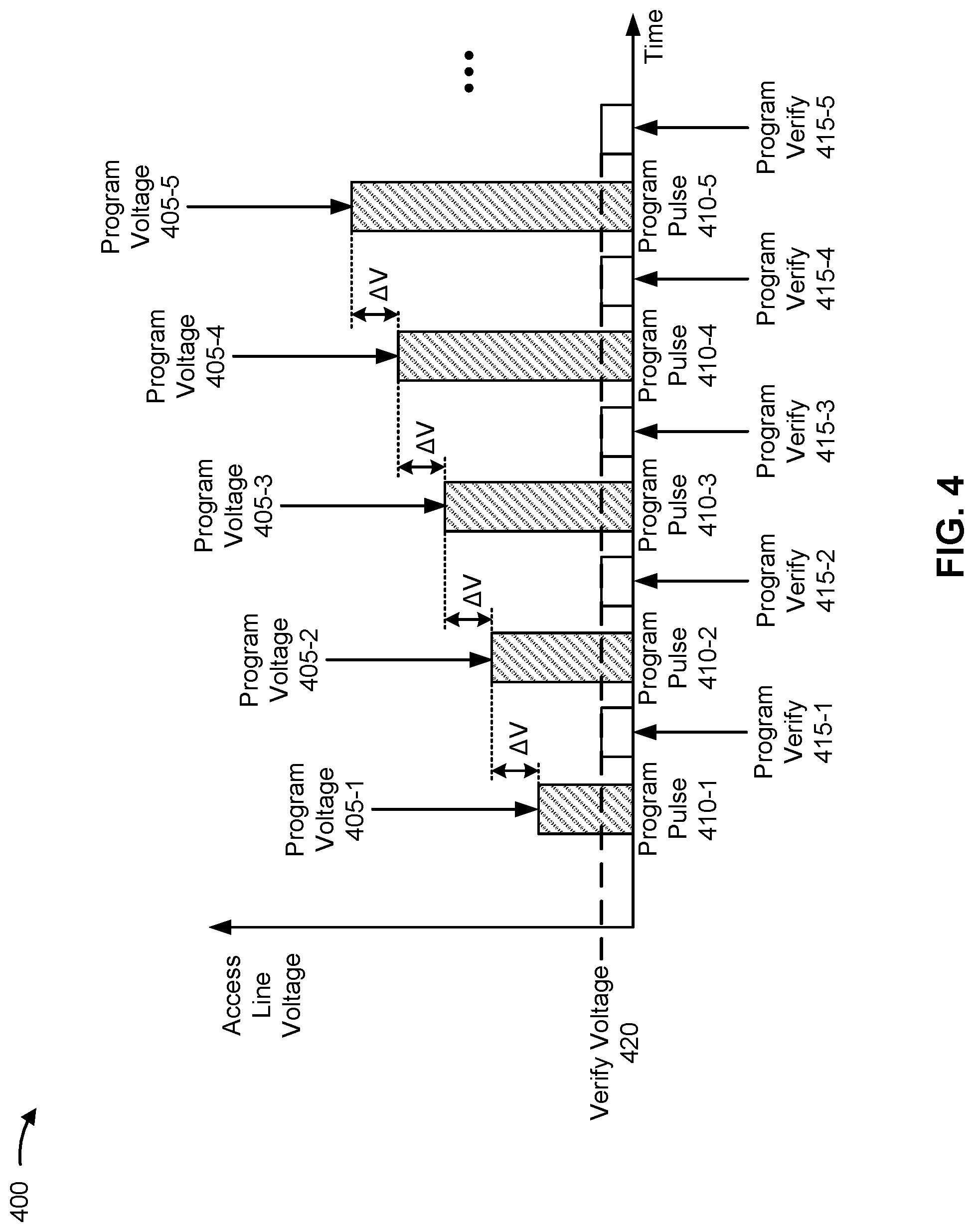 Patent US12106812 Figure 4 – Detecting a memory write reliability risk without using a write verify operation