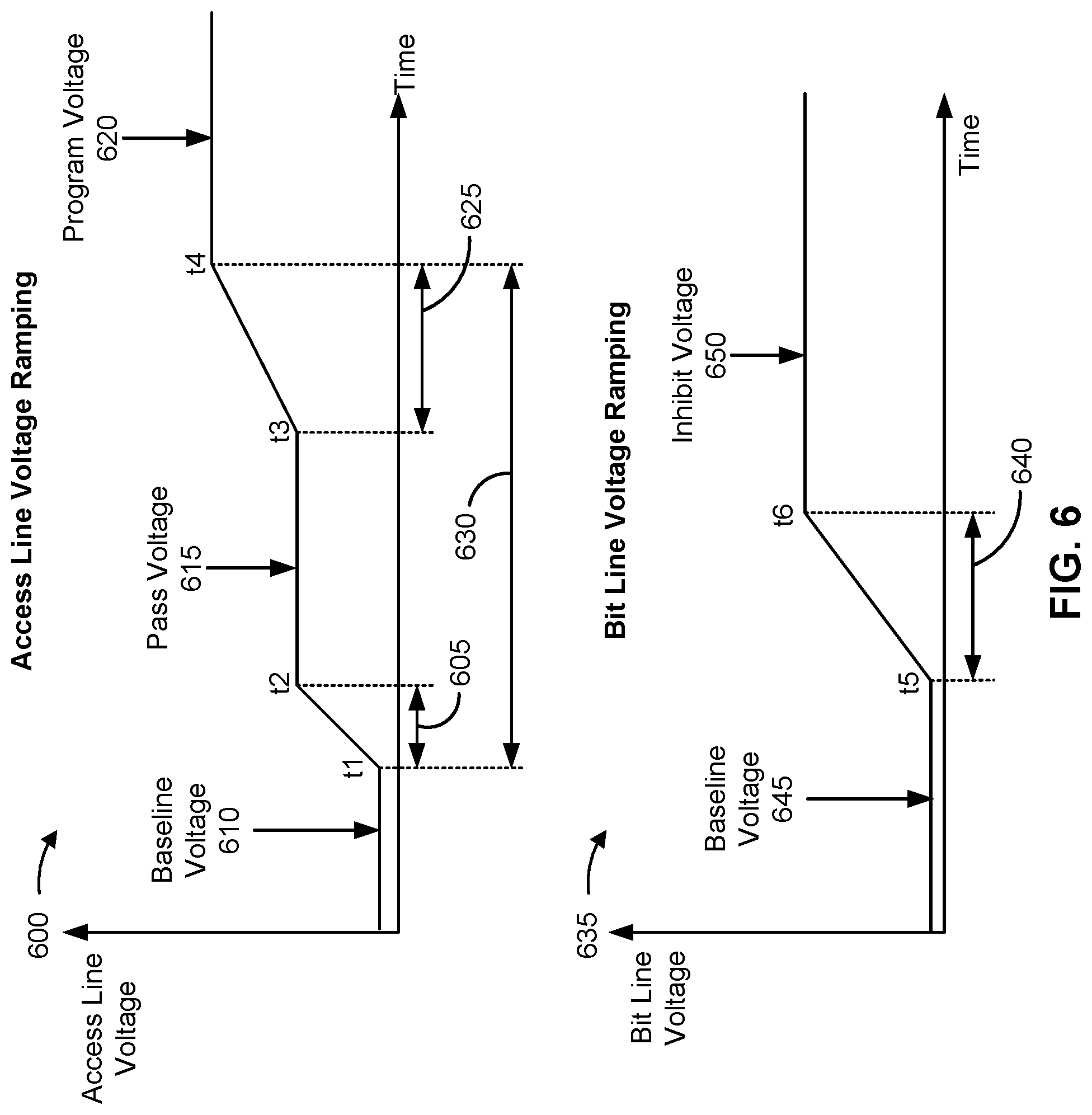 Patent US12106812 Figure 6 – Detecting a memory write reliability risk without using a write verify operation