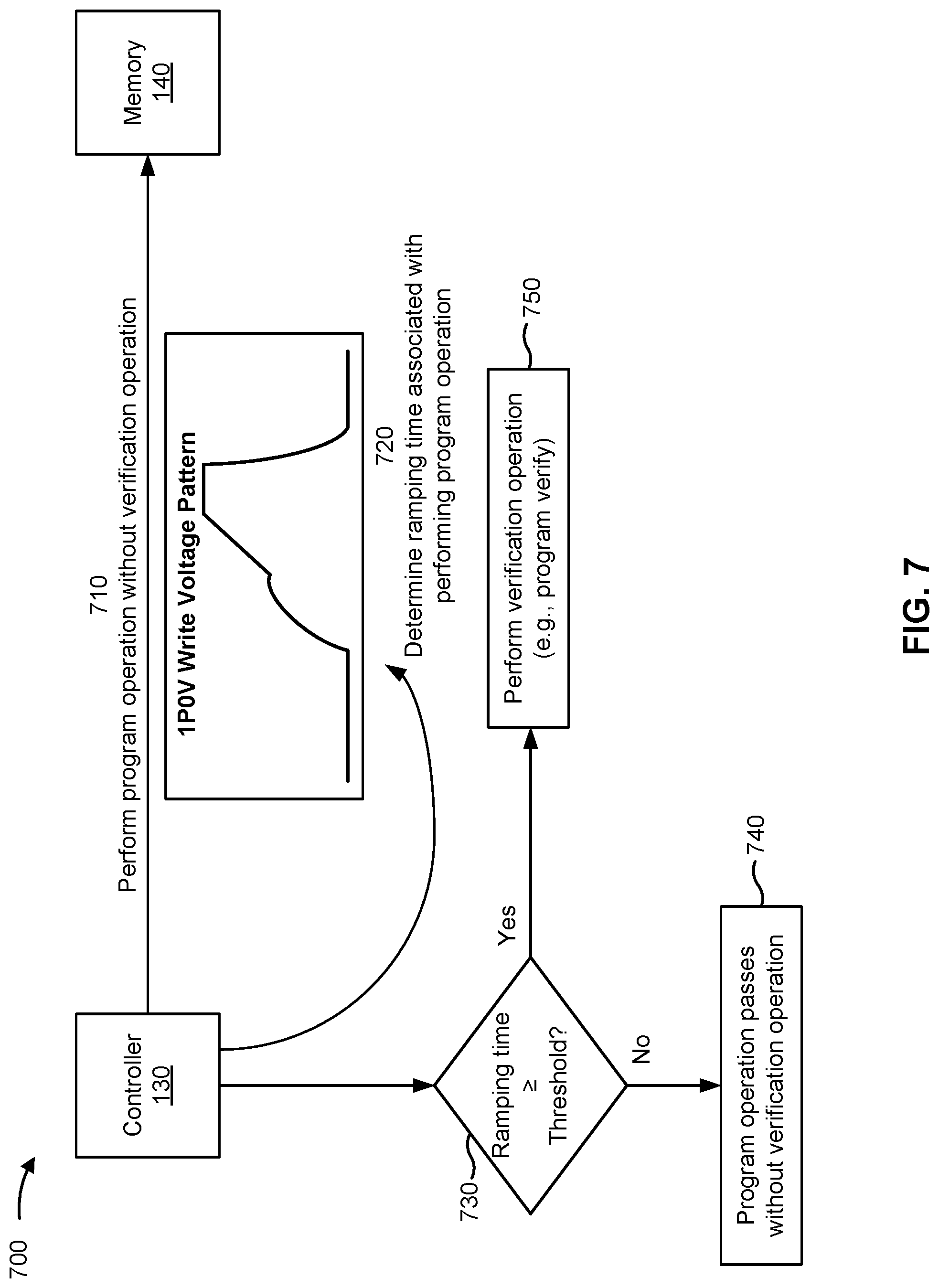 Patent US12106812 Figure 7 – Detecting a memory write reliability risk without using a write verify operation