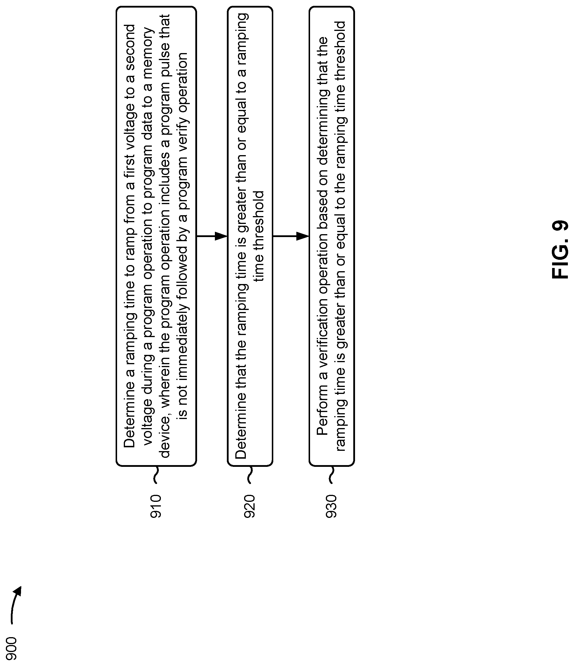 Patent US12106812 Figure 9 – Detecting a memory write reliability risk without using a write verify operation