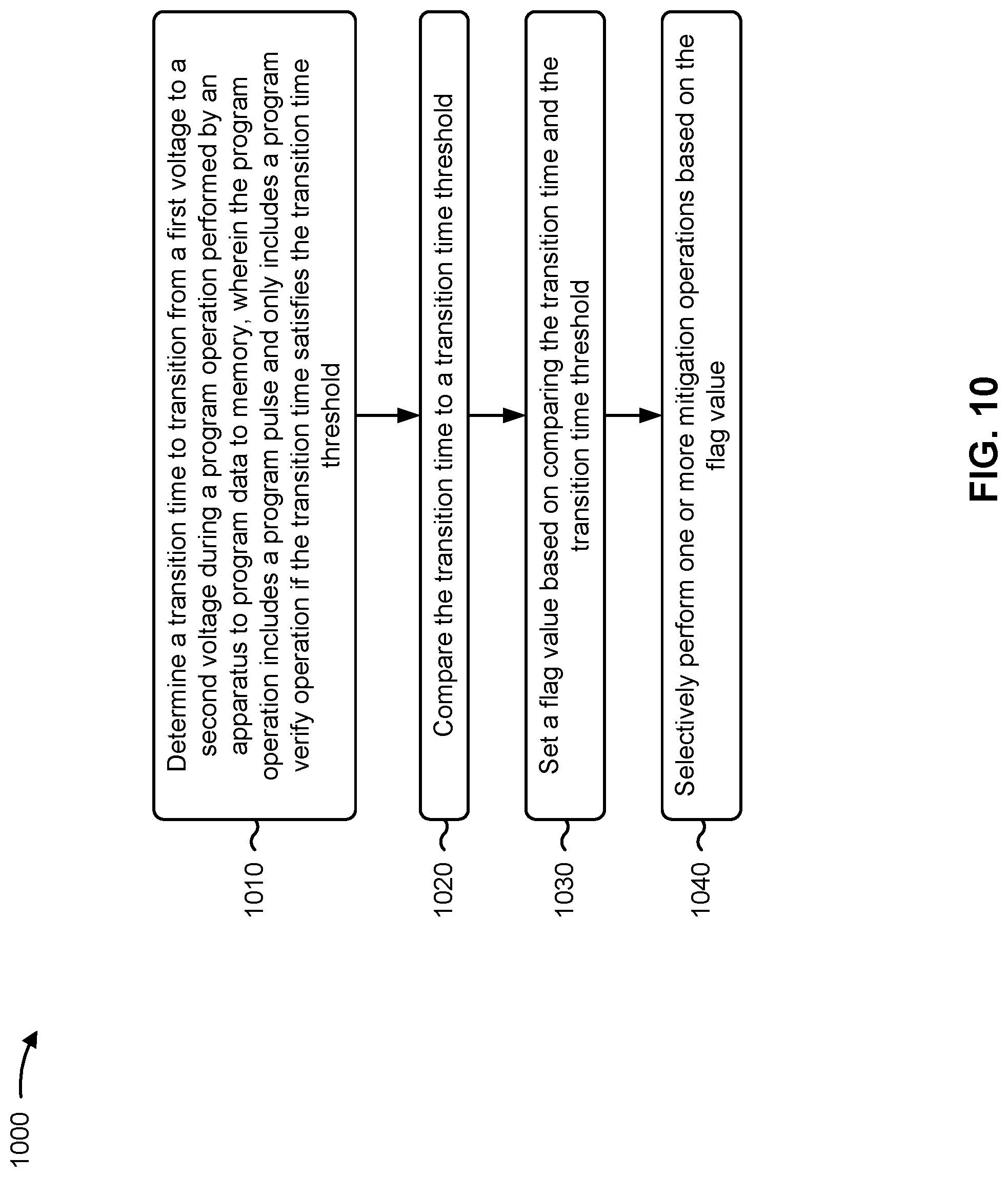 Patent US12106812 Figure 10 – Detecting a memory write reliability risk without using a write verify operation