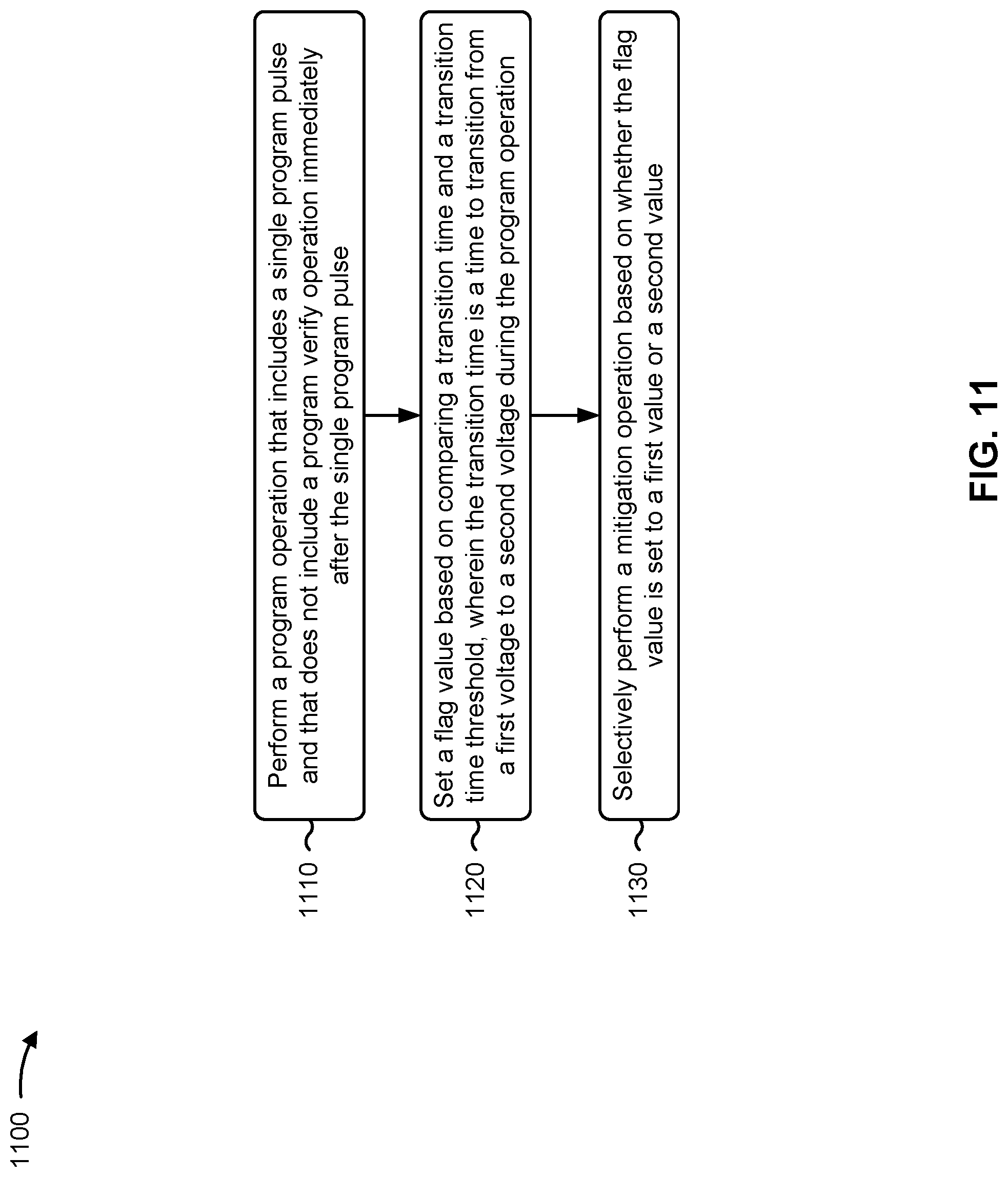 Patent US12106812 Figure 11 – Detecting a memory write reliability risk without using a write verify operation