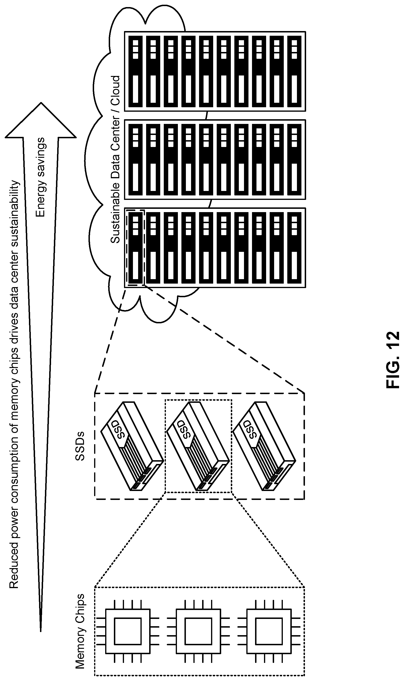Patent US12106812 Figure 12 – Detecting a memory write reliability risk without using a write verify operation