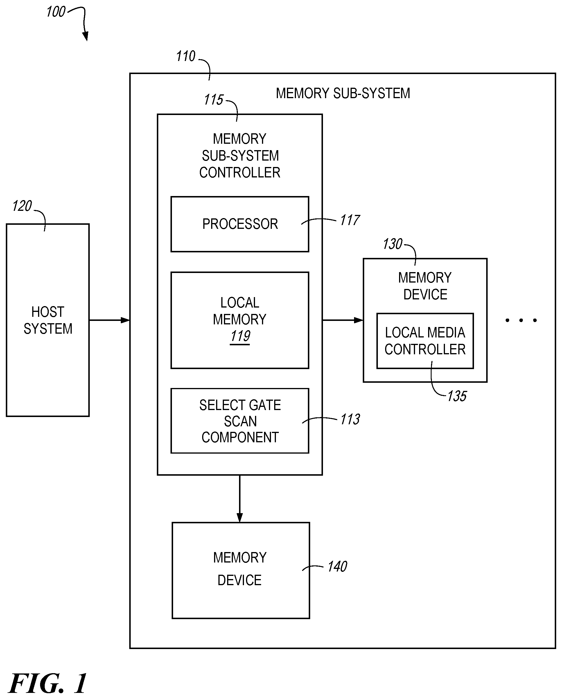 Patent US12106813 Figure 1 – Dynamic prioritization of selector V T scans