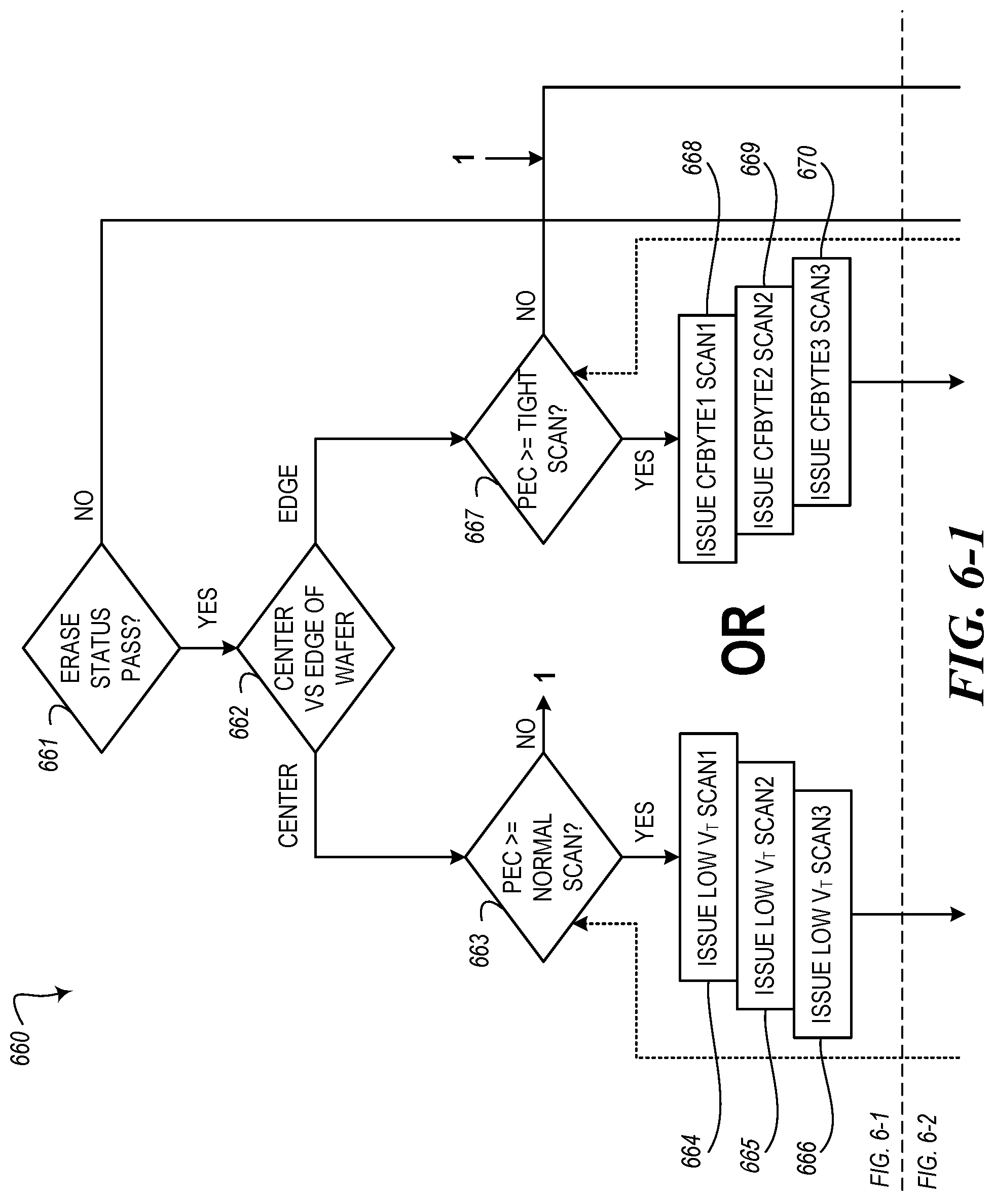 Patent US12106813 Figure 4 – Dynamic prioritization of selector V T scans