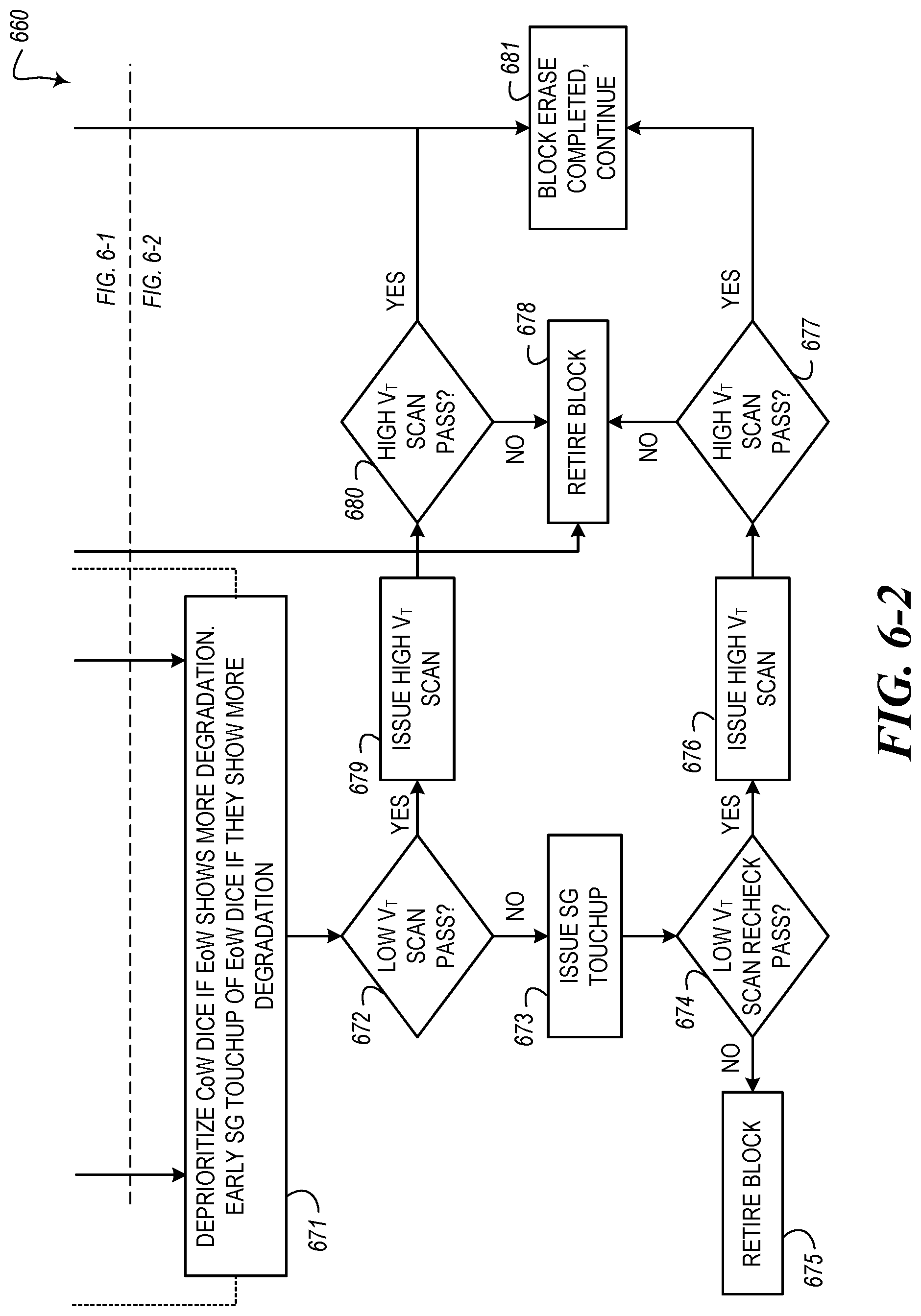 Patent US12106813 Figure 5 – Dynamic prioritization of selector V T scans