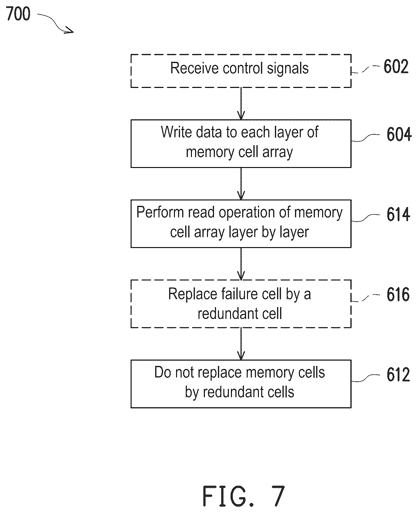 Patent US12106814 Figure 7 – Method of testing a memory circuit and memory circuit