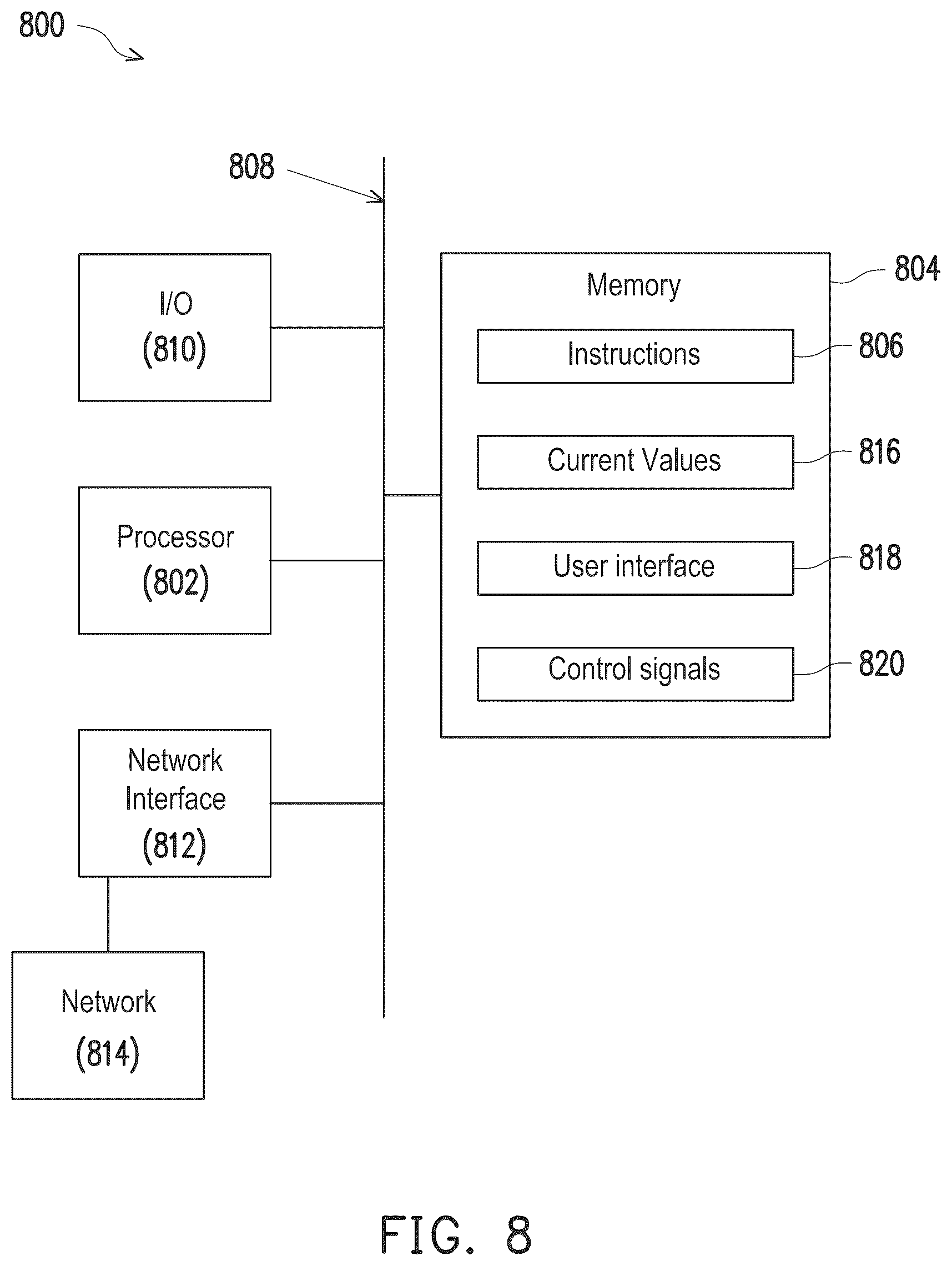 Patent US12106814 Figure 8 – Method of testing a memory circuit and memory circuit