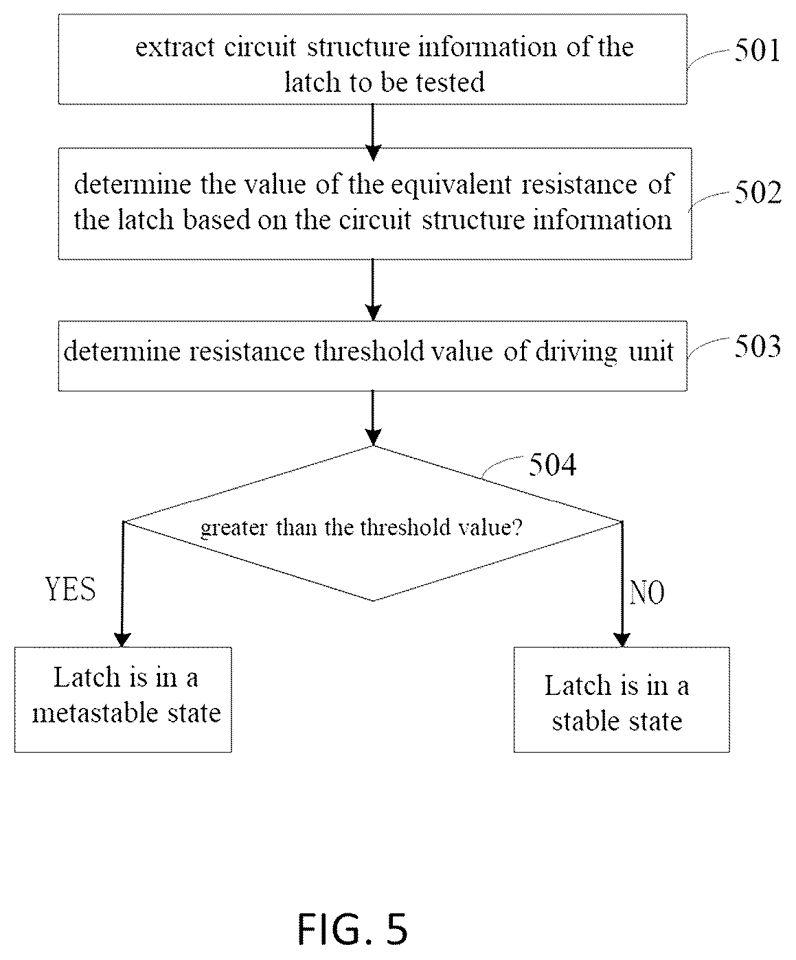 Patent US12106816 Figure 5 – Latch performance detection method, device and electronic device