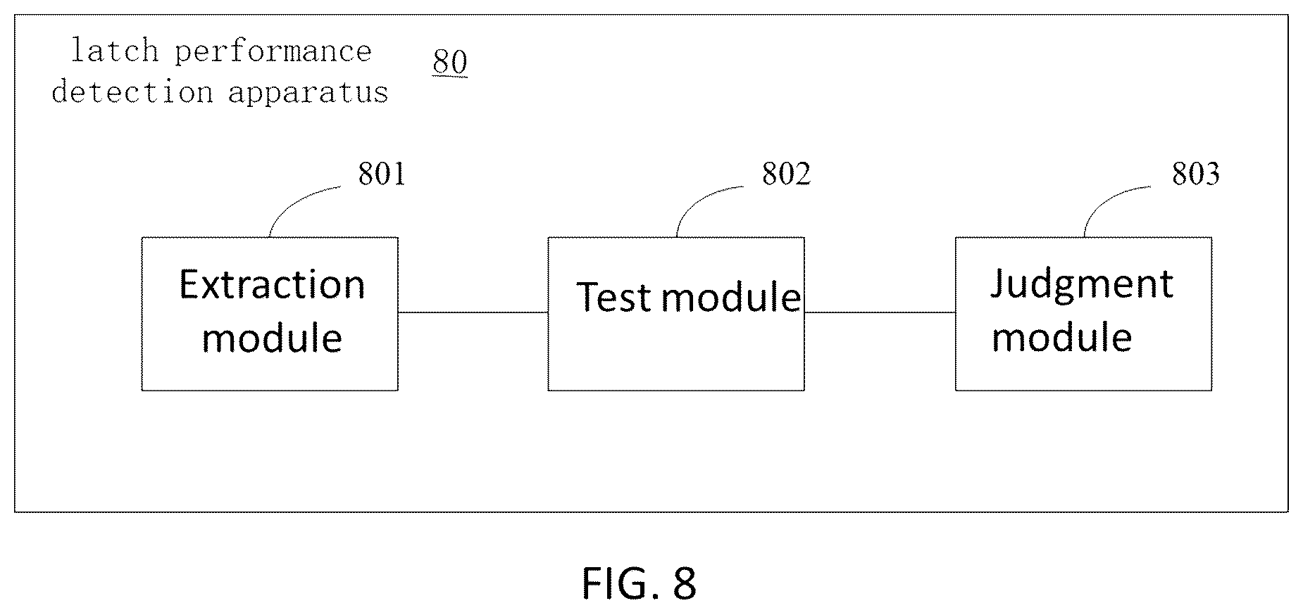Patent US12106816 Figure 8 – Latch performance detection method, device and electronic device