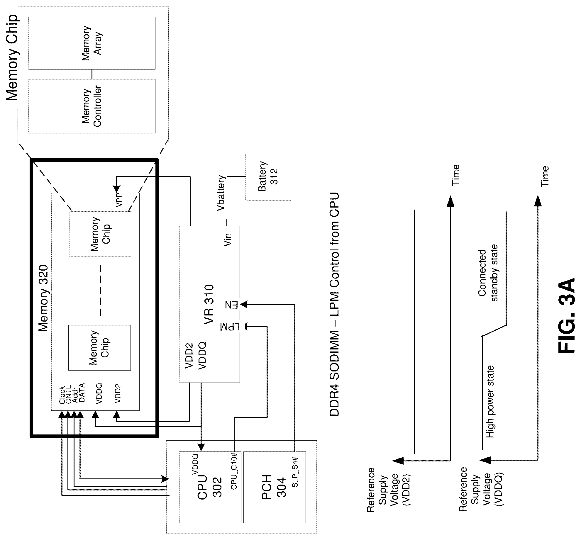 Patent US12106818 Figure 3 – Power control of a memory device in connected standby state